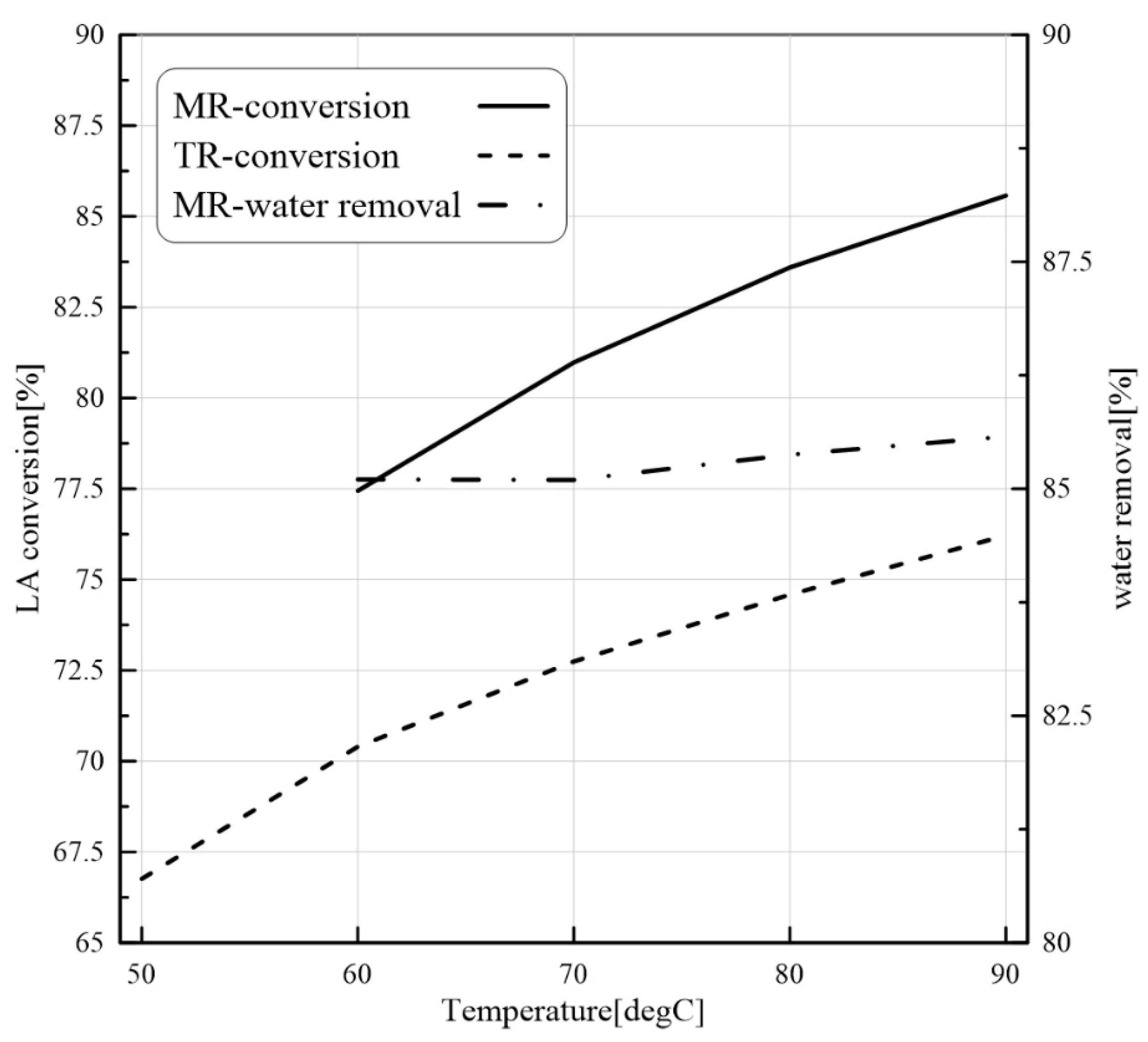 Membranes 11 00635 g009 550