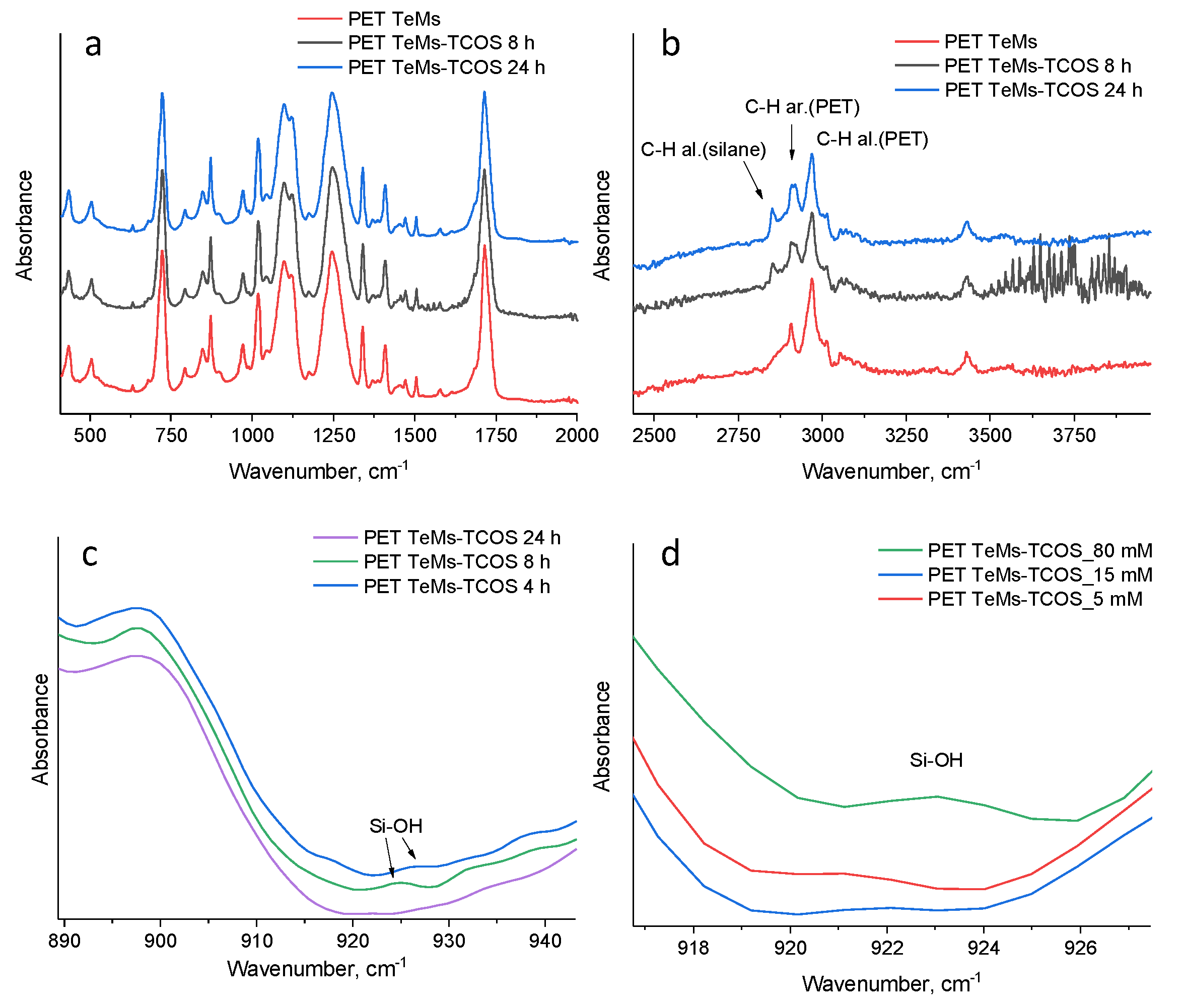 Membranes 11 00637 g004 550