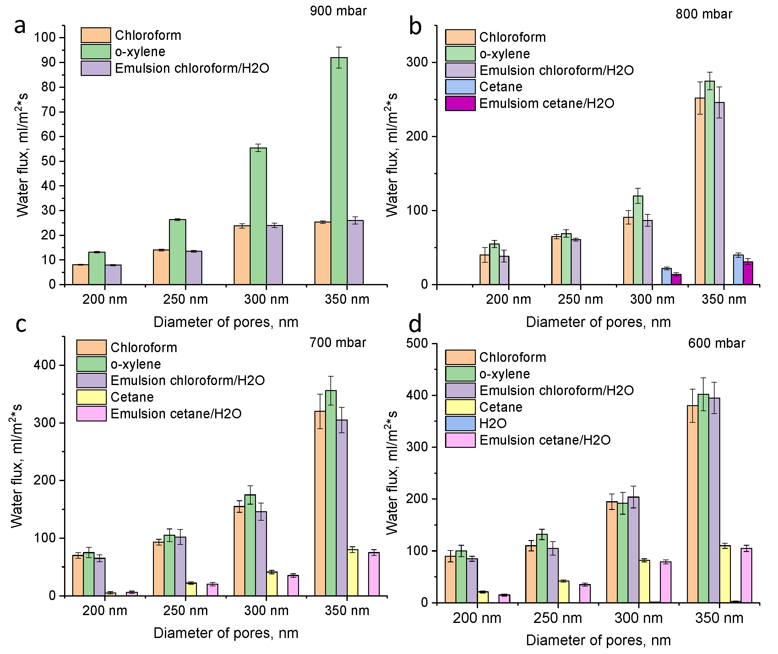 Membranes 11 00637 g005 550