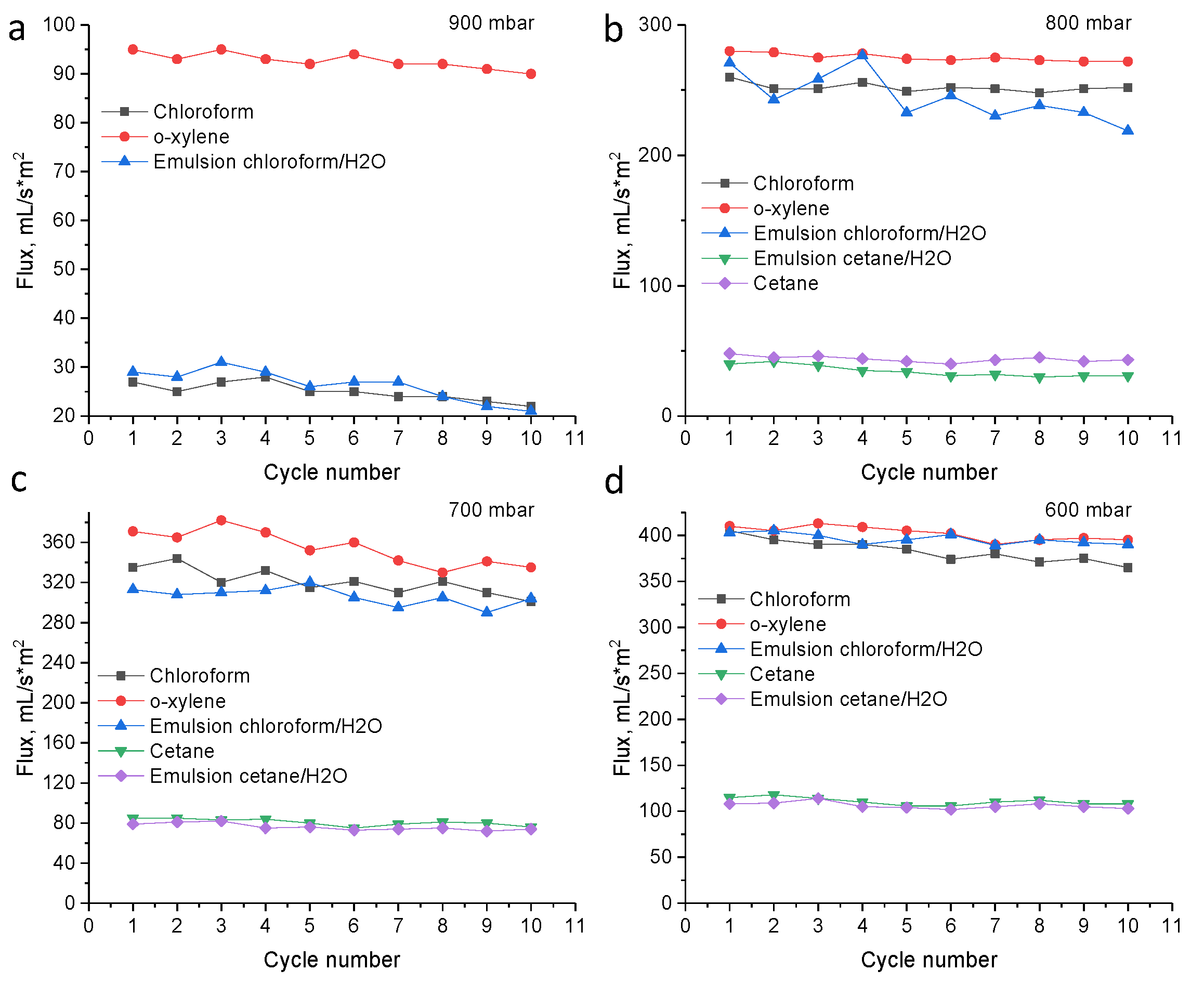 Membranes 11 00637 g006 550