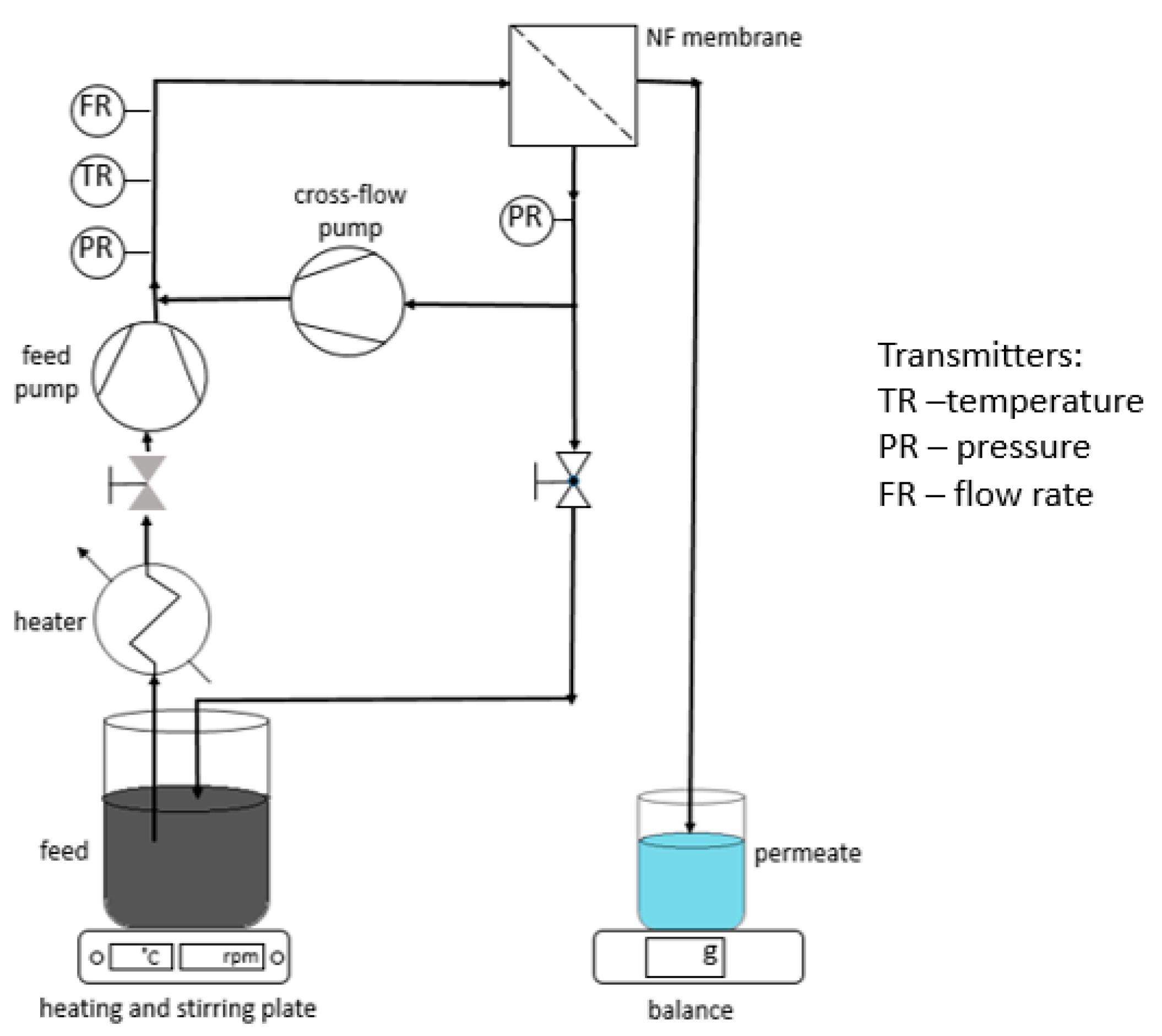 Membranes 11 00639 g001