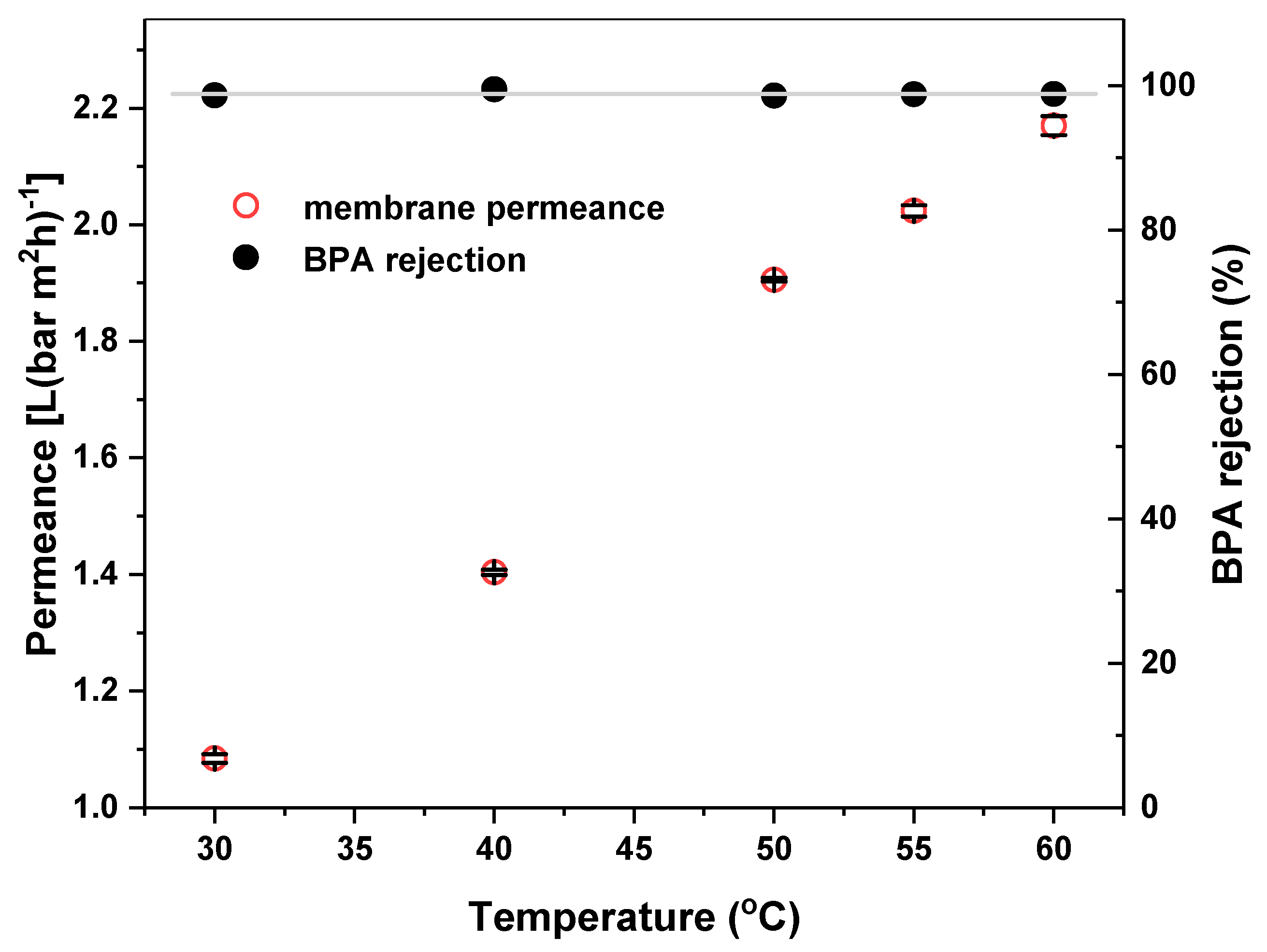 Membranes 11 00639 g003