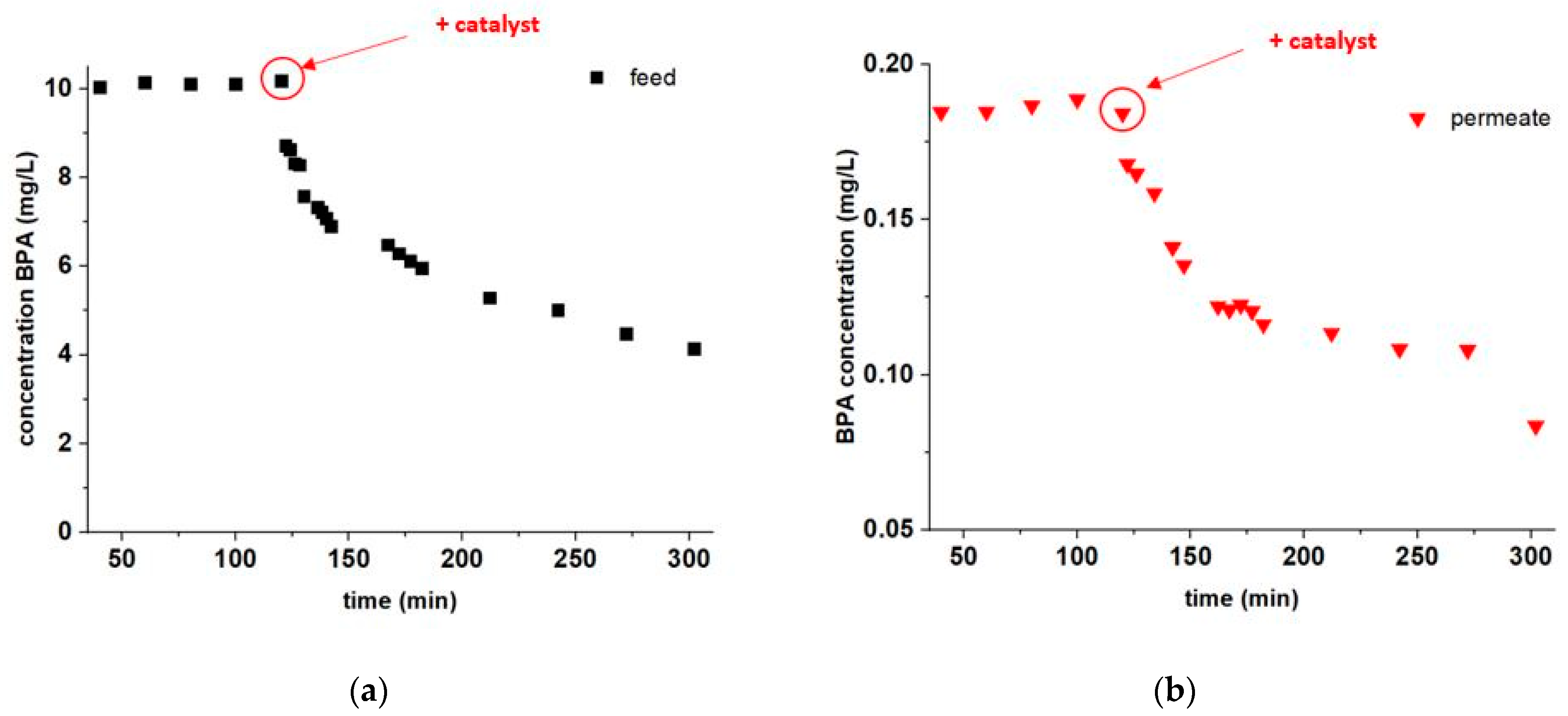 Membranes 11 00639 g004