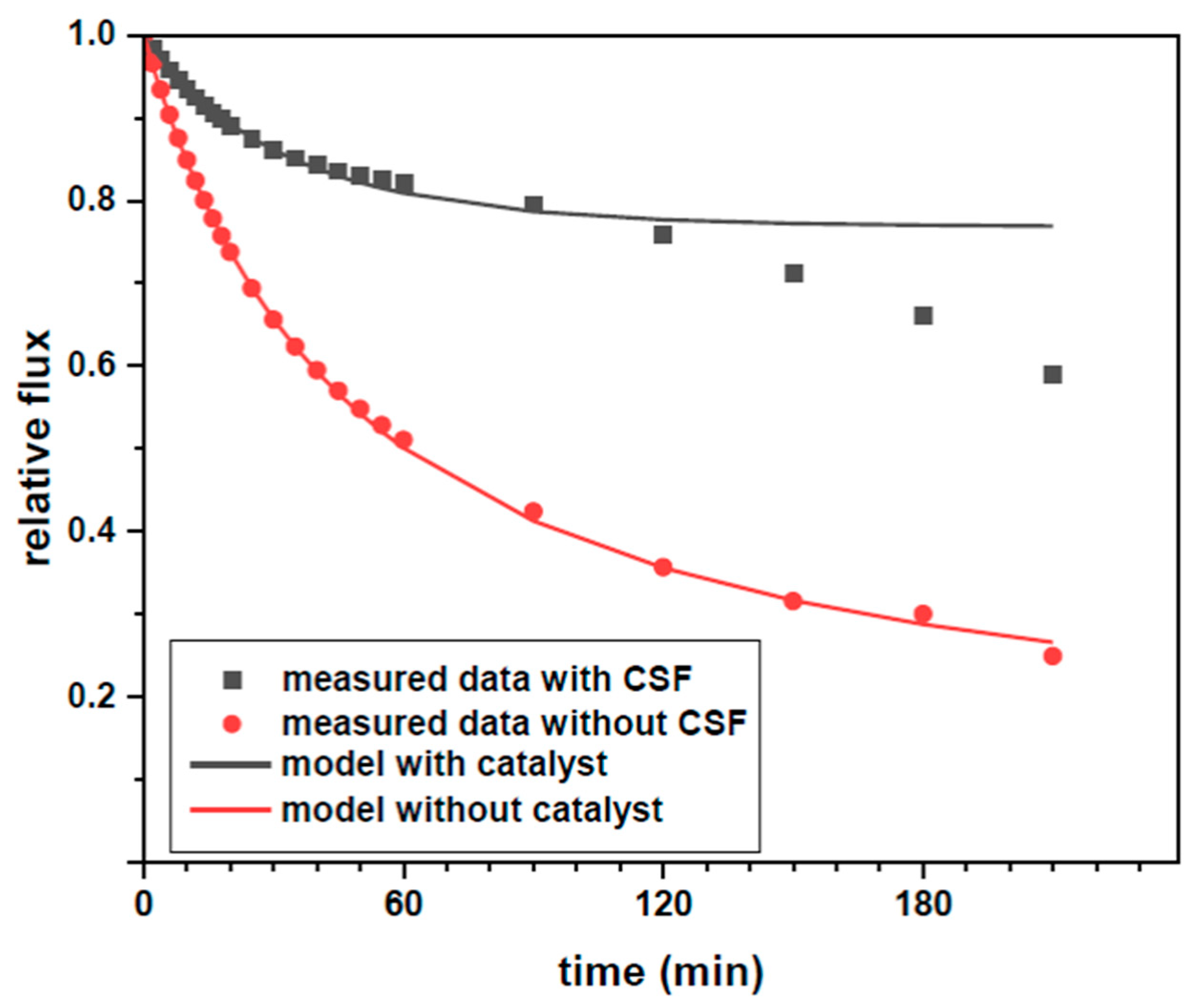 Membranes 11 00639 g005