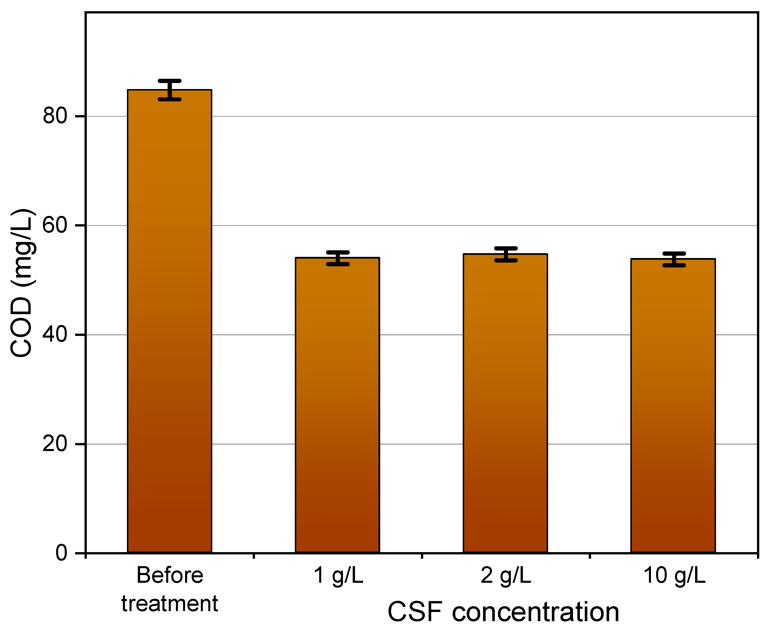 Membranes 11 00639 g006