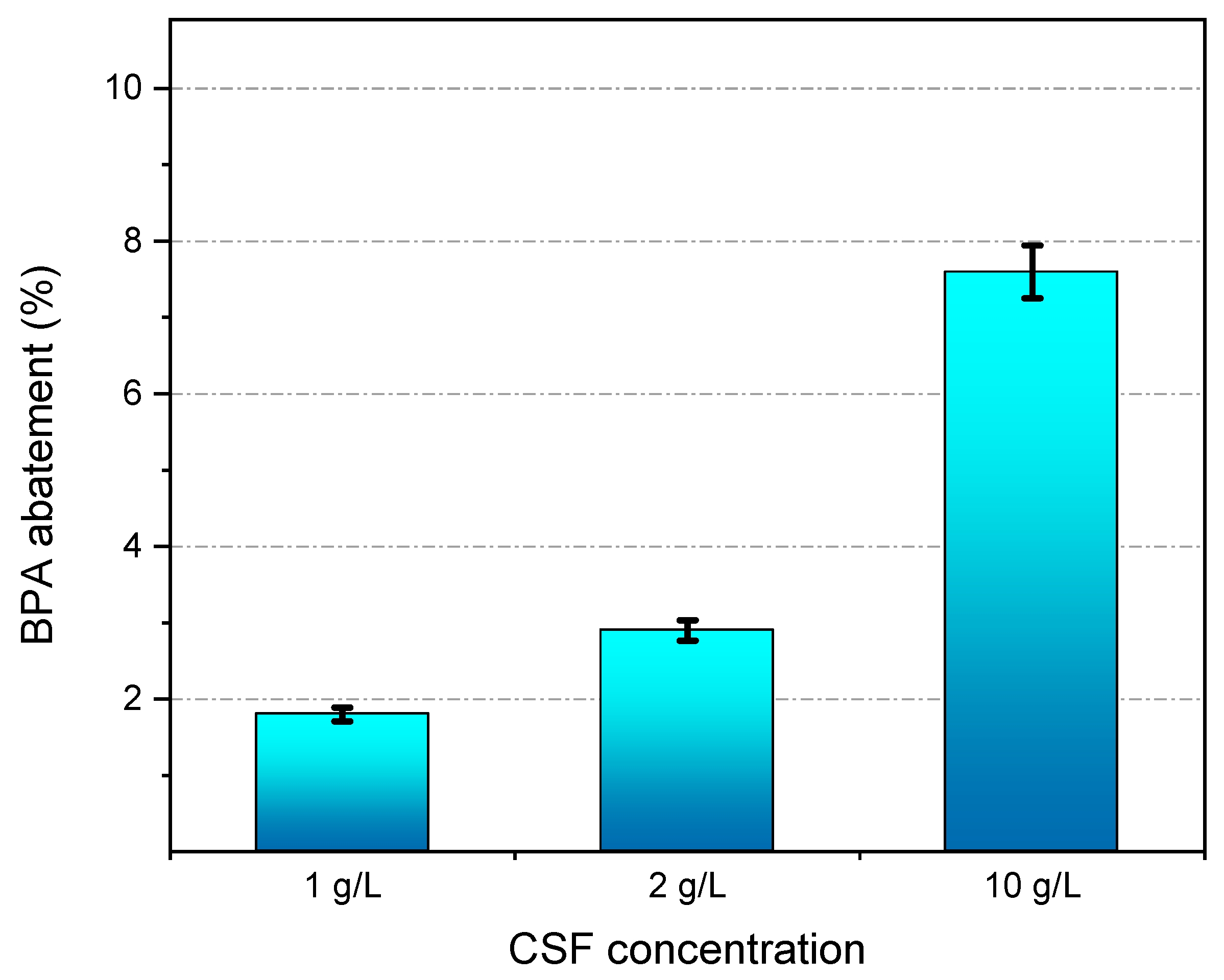 Membranes 11 00639 g007