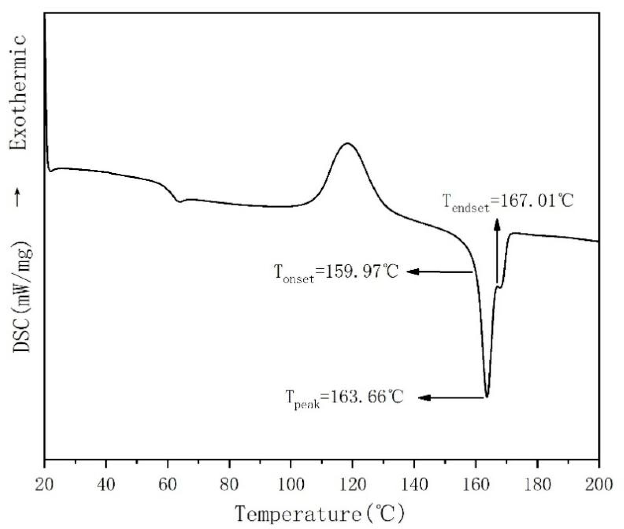 Membranes 11 00640 g003