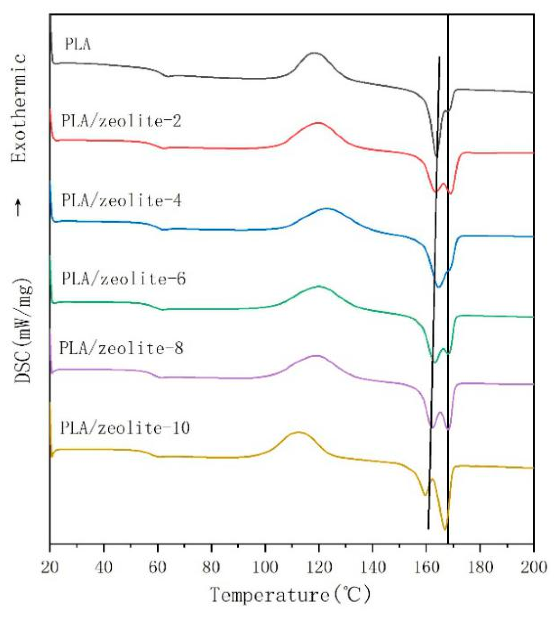 Membranes 11 00640 g005
