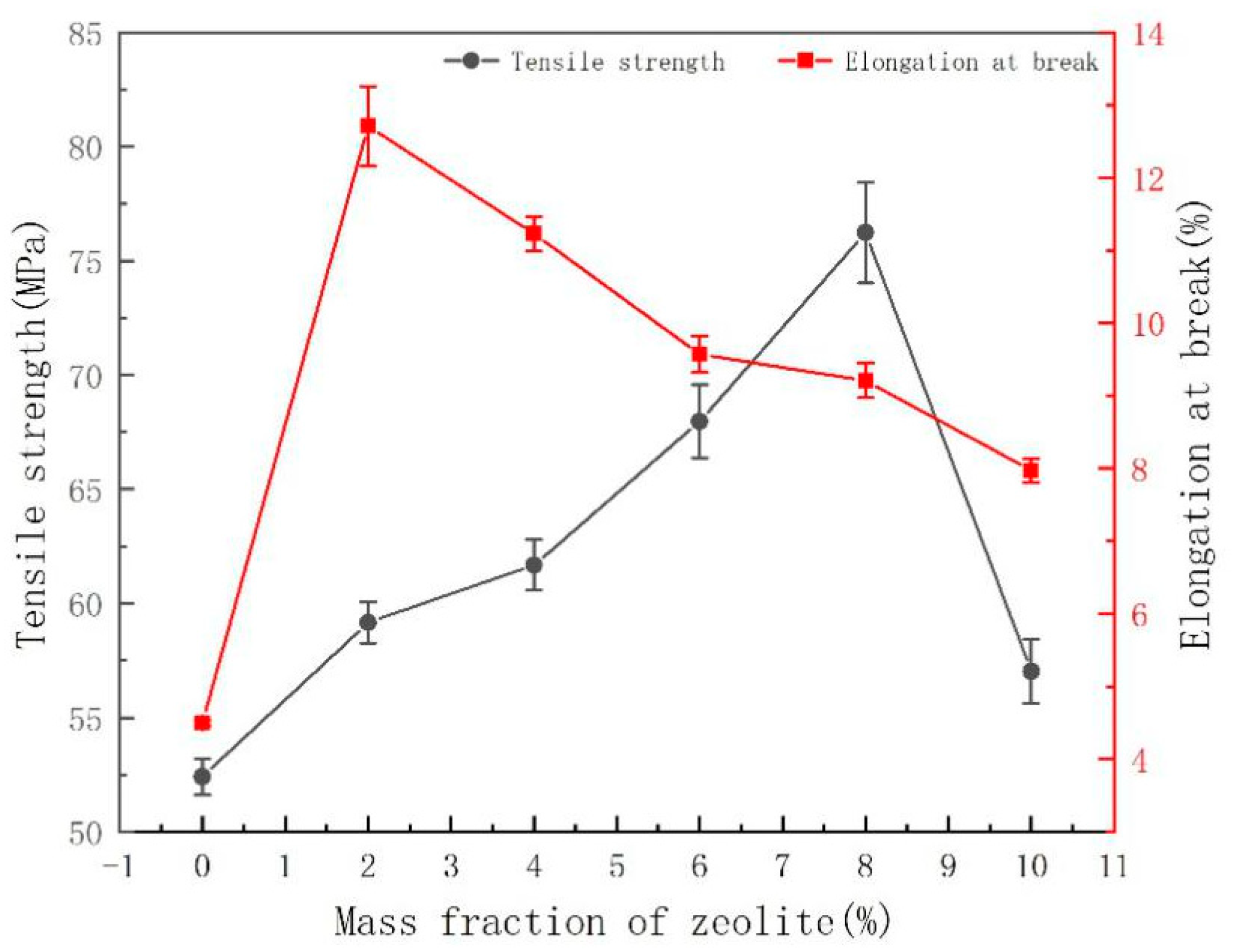Membranes 11 00640 g013