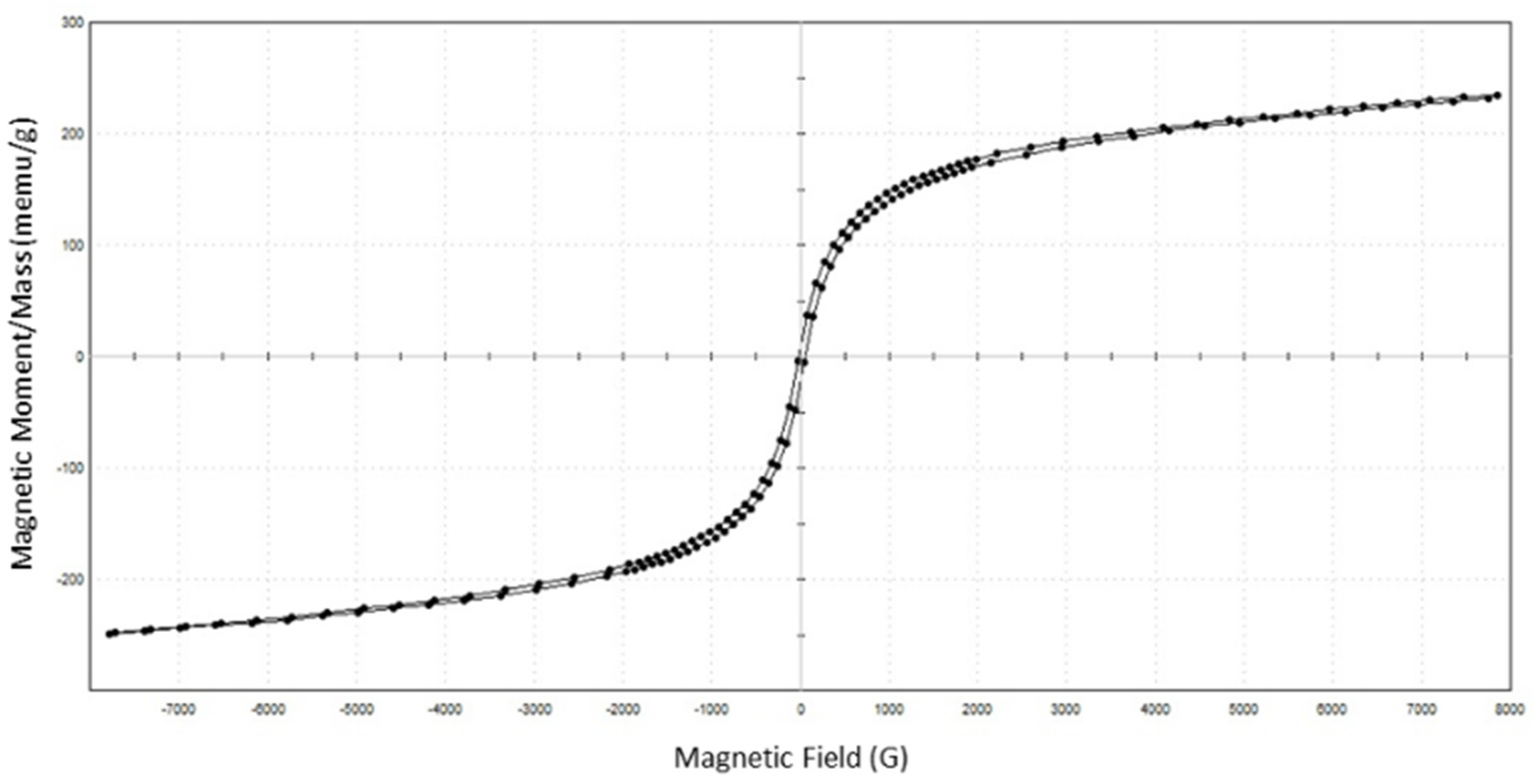 Membranes 11 00641 g006