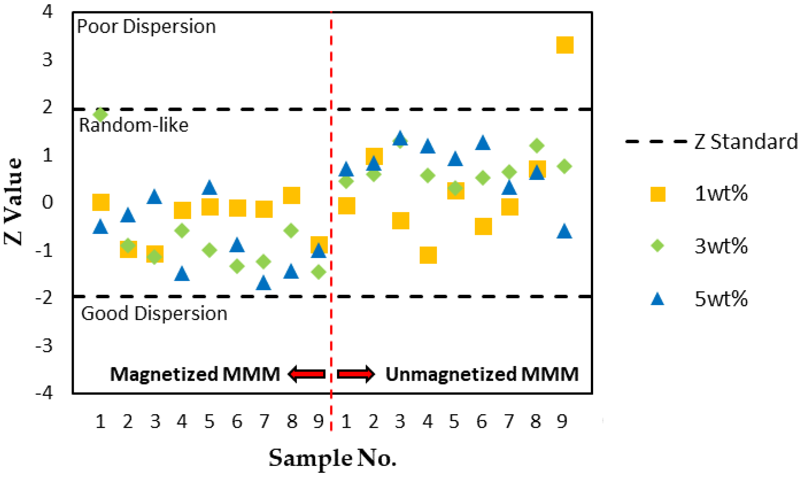 Membranes 11 00641 g010