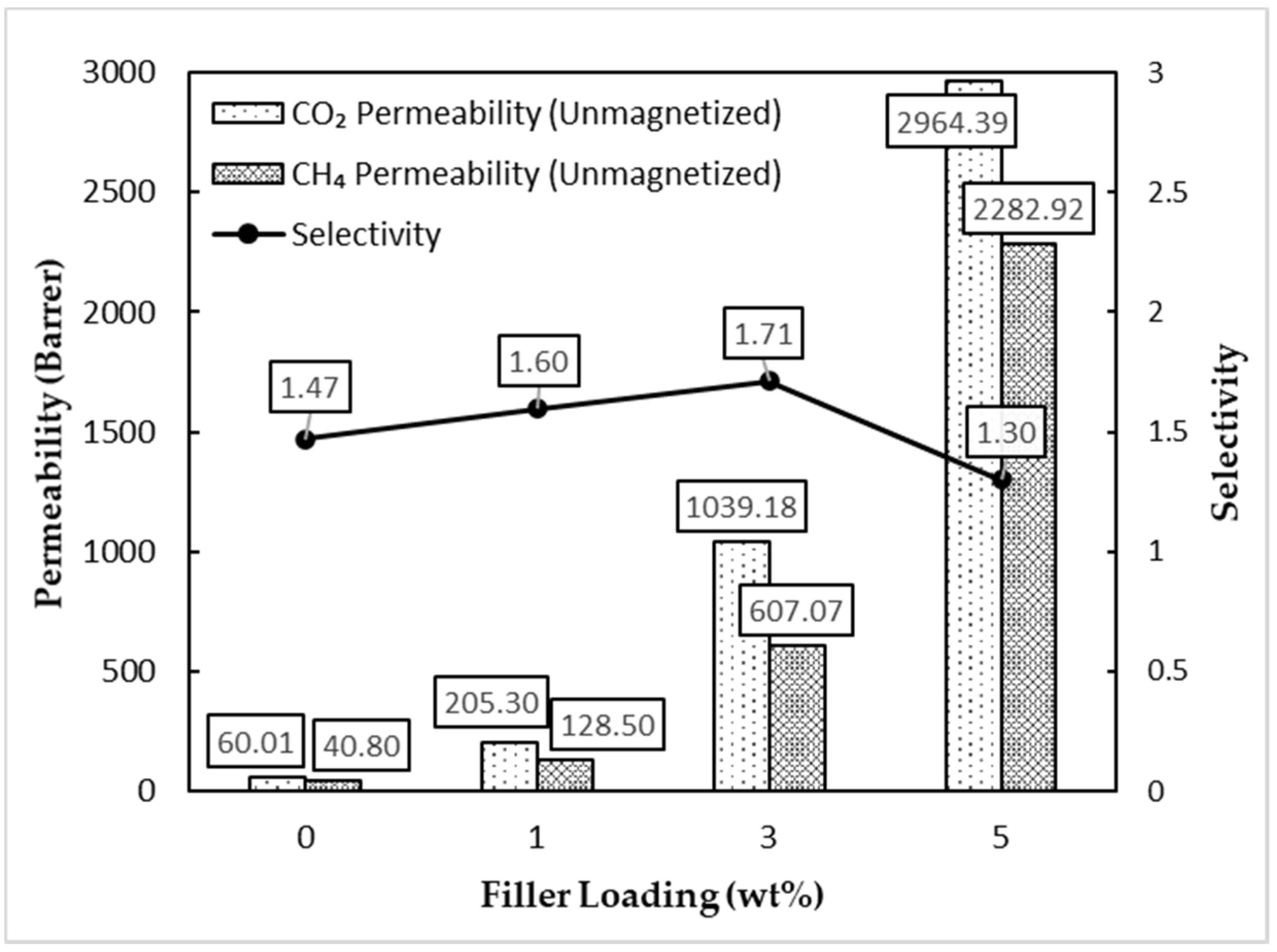 Membranes 11 00641 g011