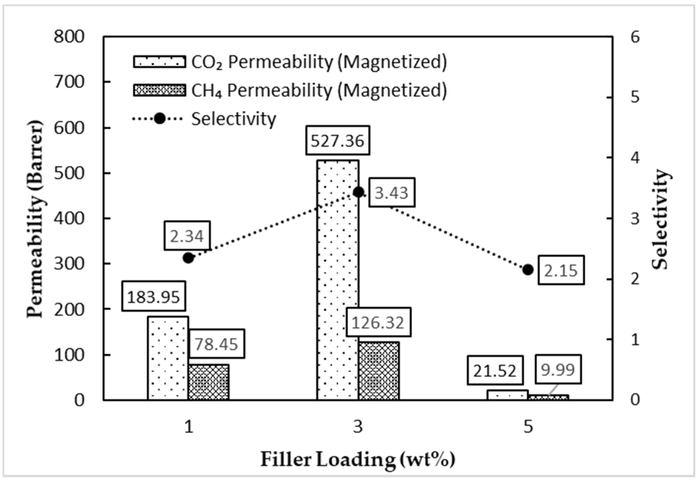 Membranes 11 00641 g012