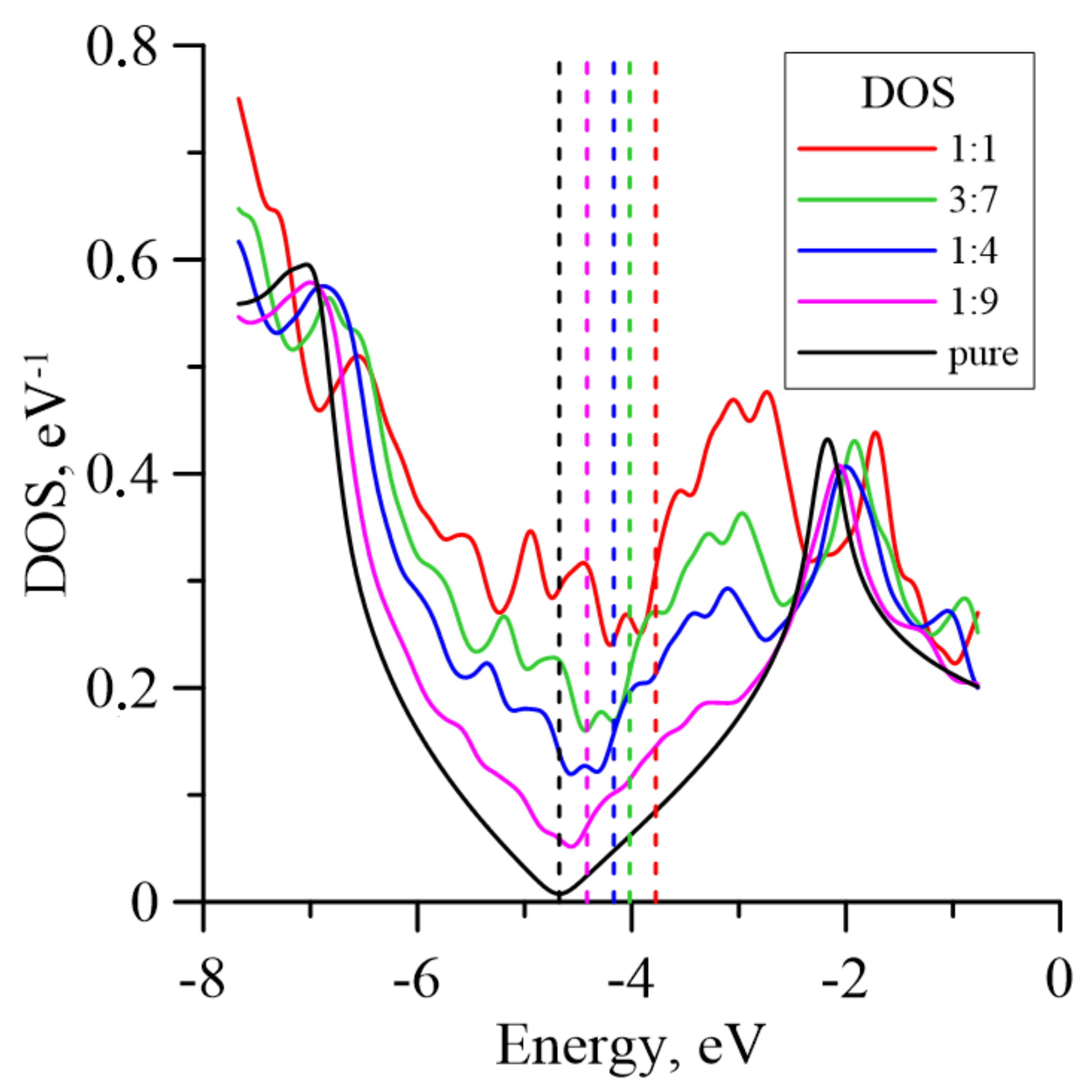Membranes 11 00642 g003 550