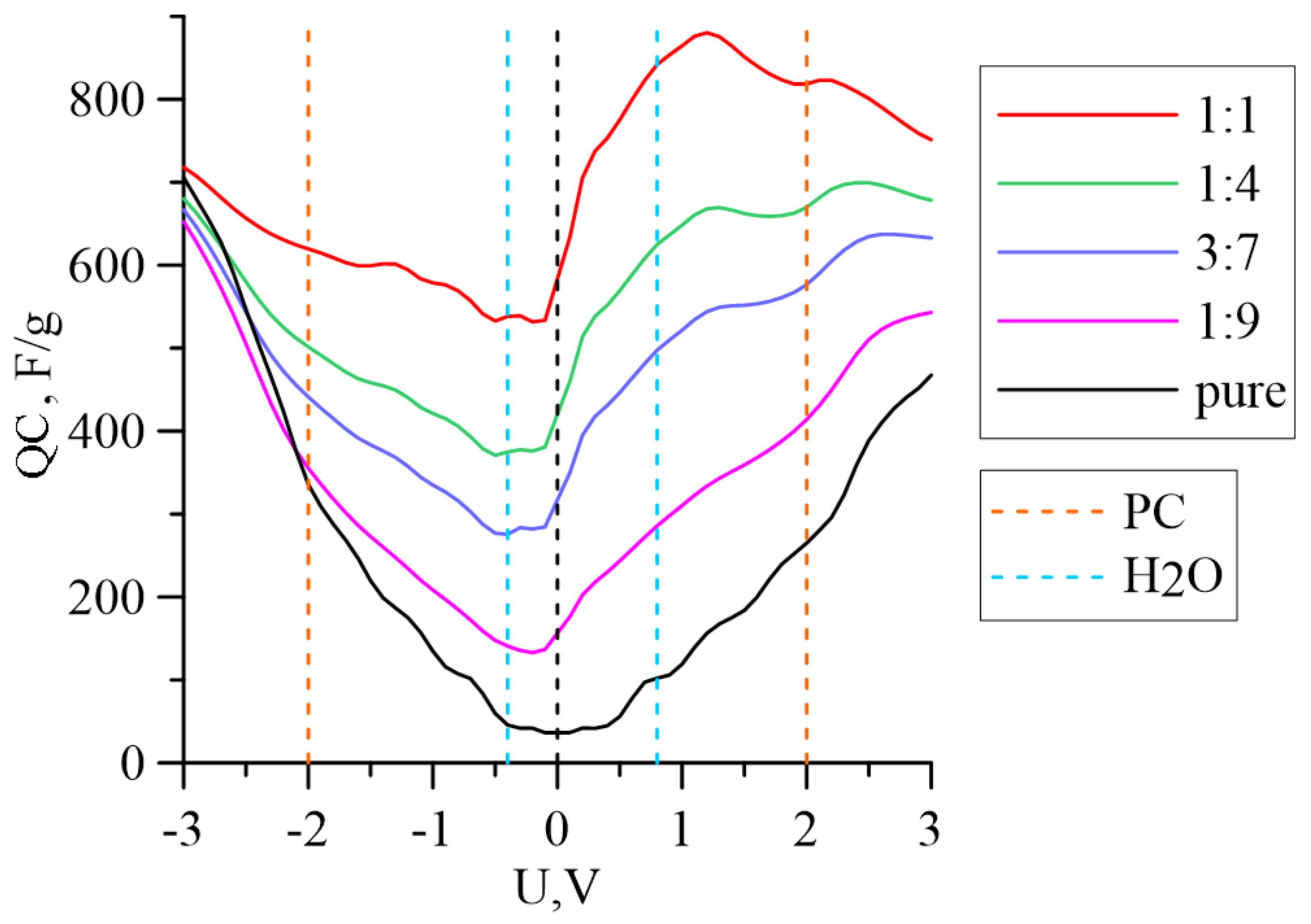 Membranes 11 00642 g004 550