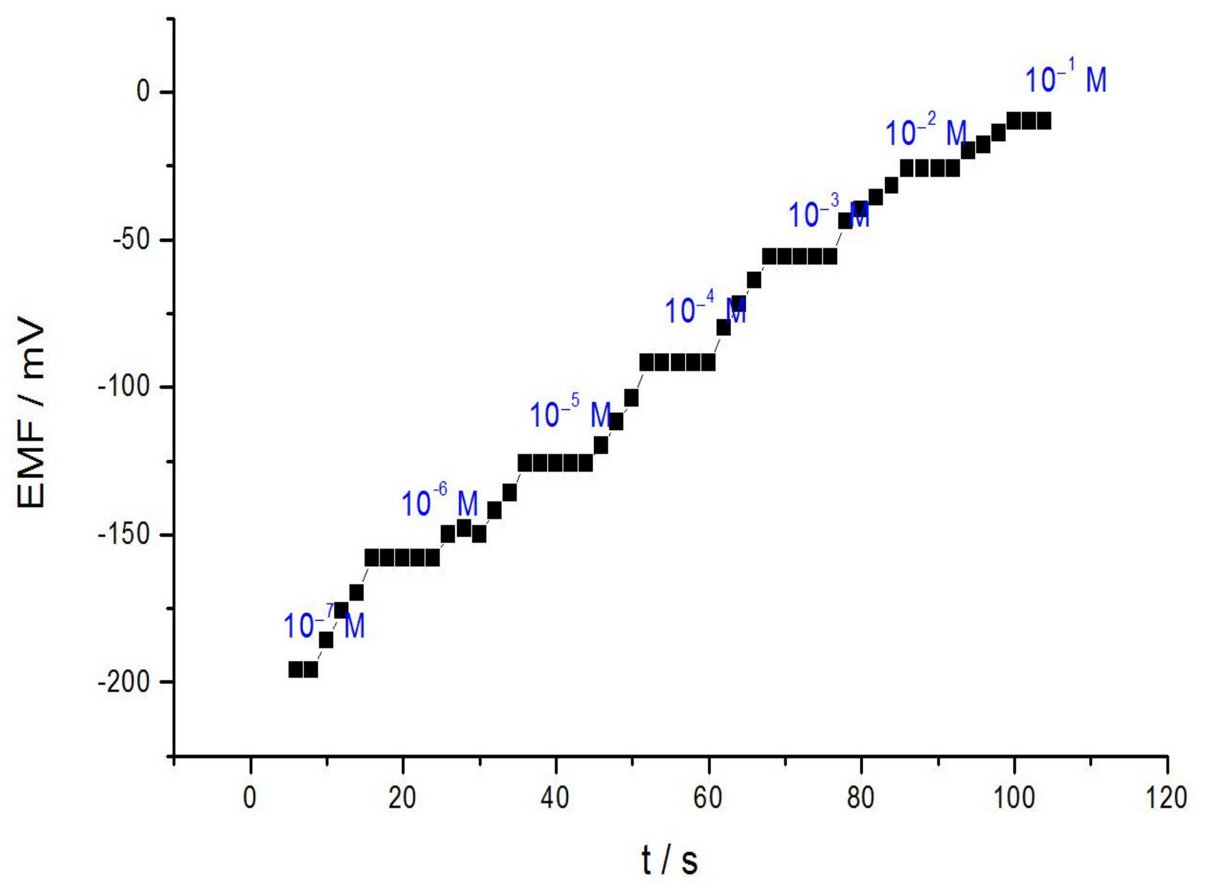 Membranes 11 00645 g003 Membranes 11 00645 g003