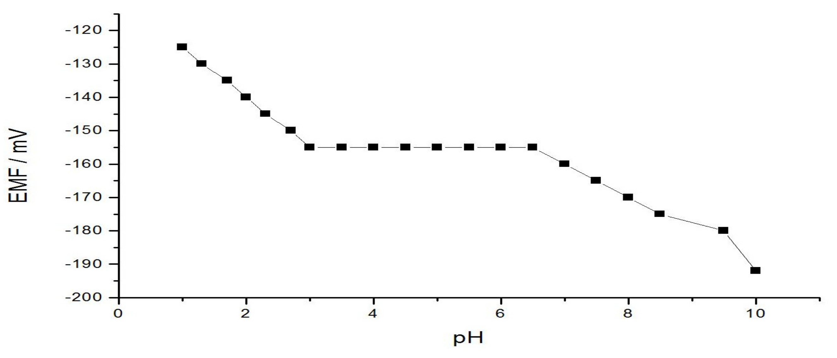 Membranes 11 00645 g004 Membranes 11 00645 g004