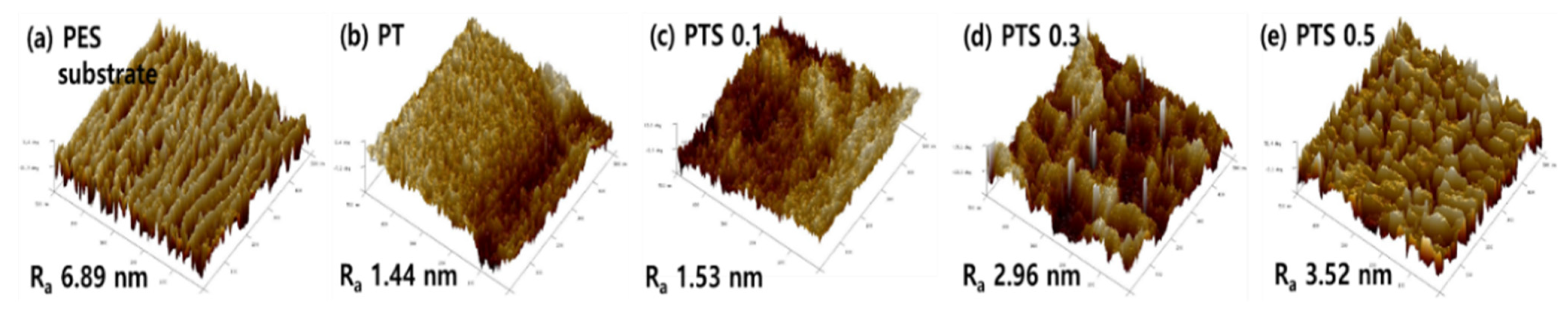 Membranes 11 00650 g007