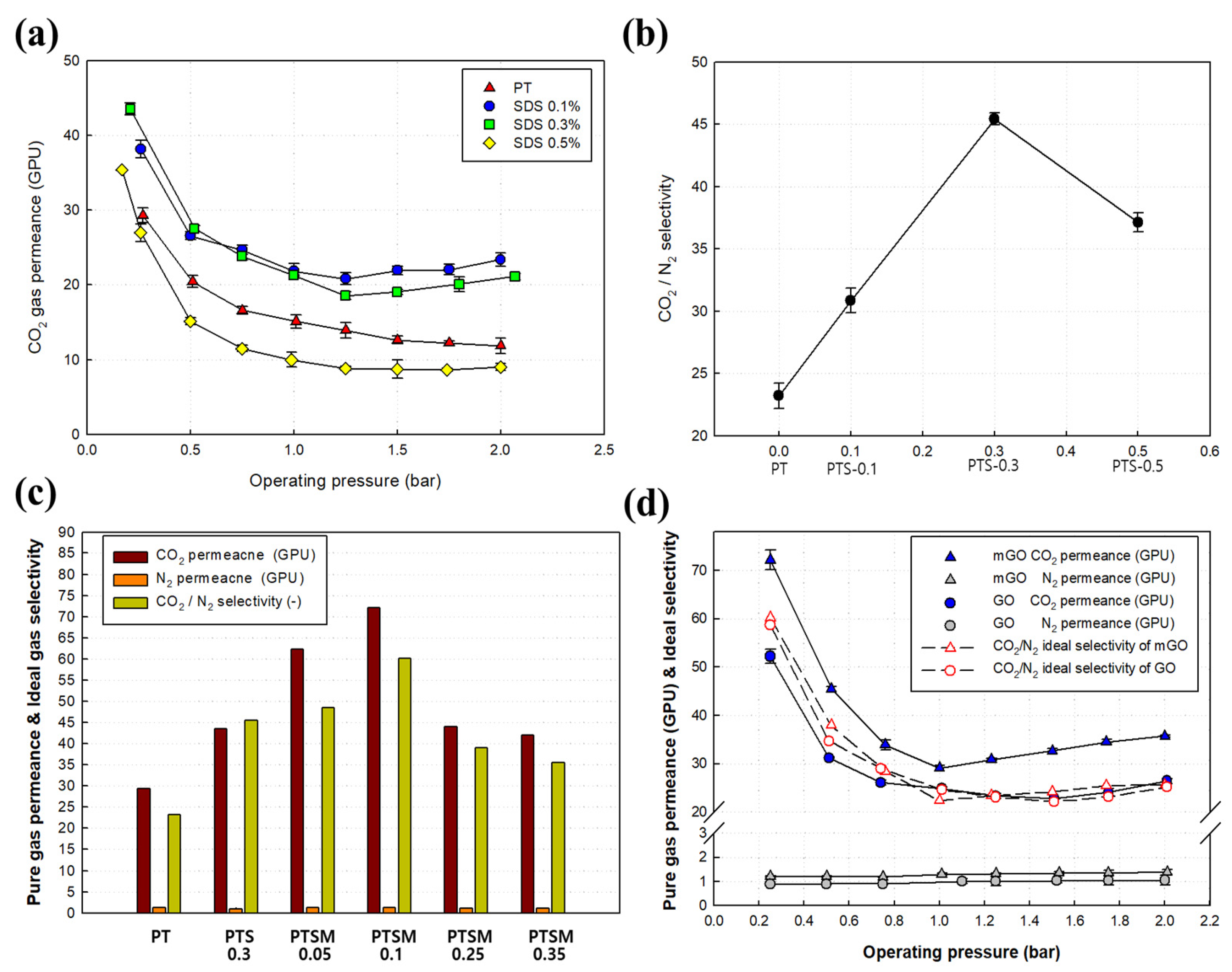 Membranes 11 00650 g008