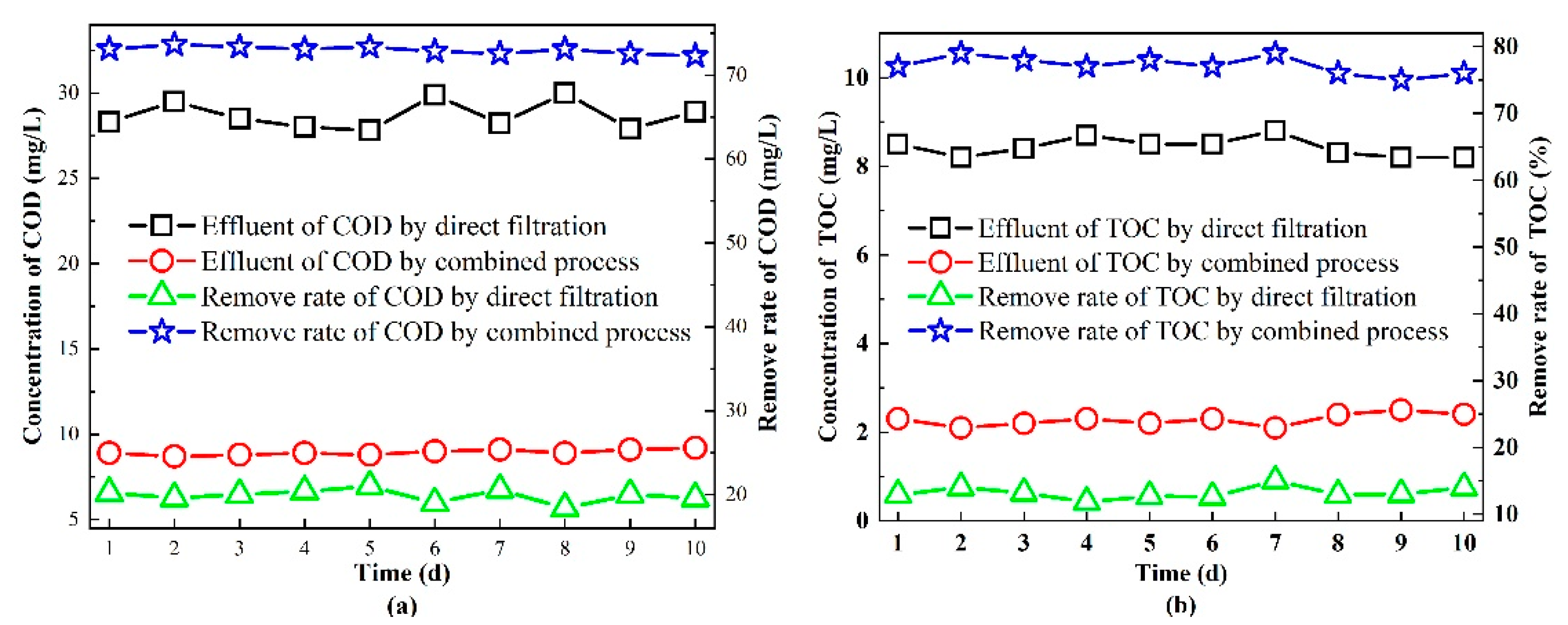 Membranes 11 00651 g002a 550