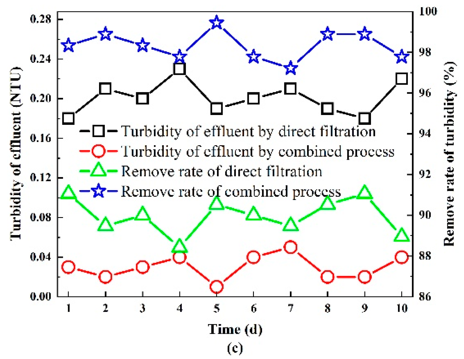 Membranes 11 00651 g002b