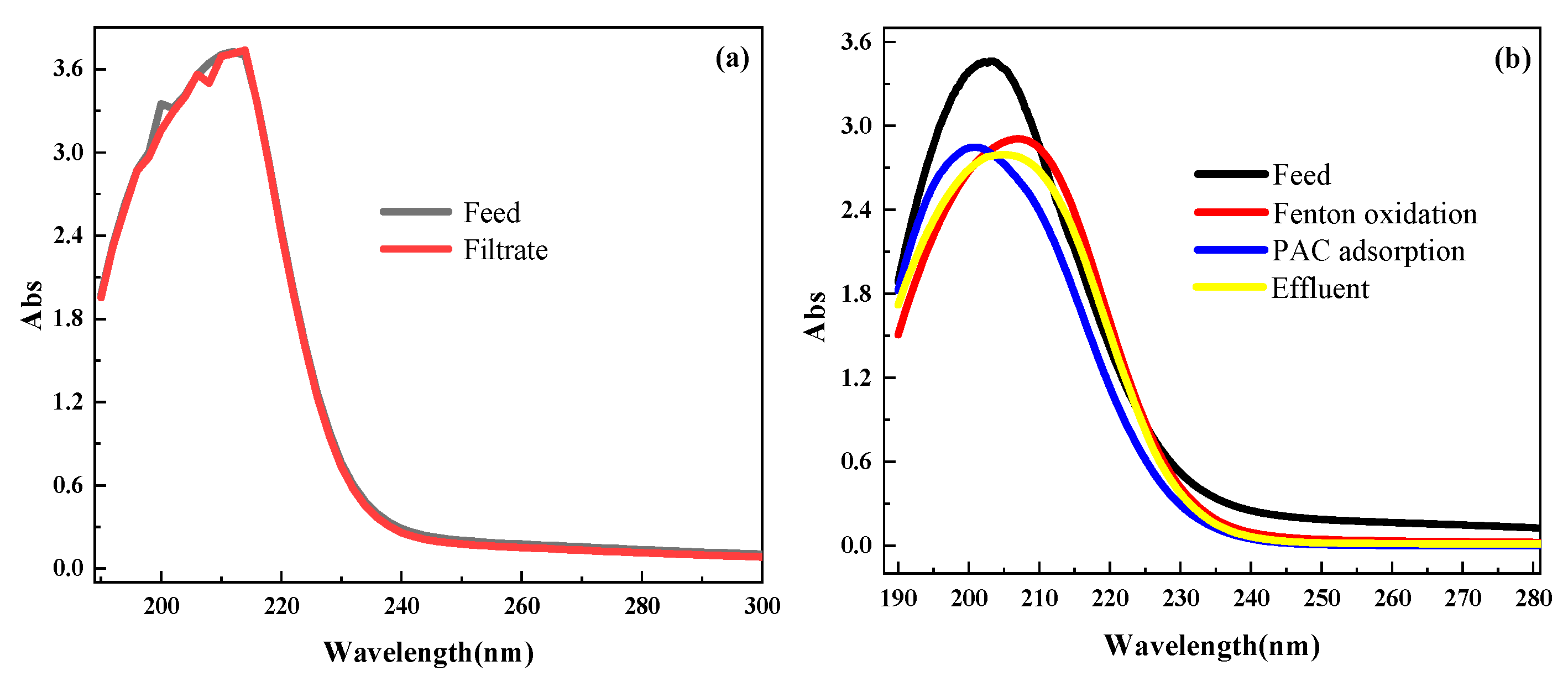Membranes 11 00651 g004 550