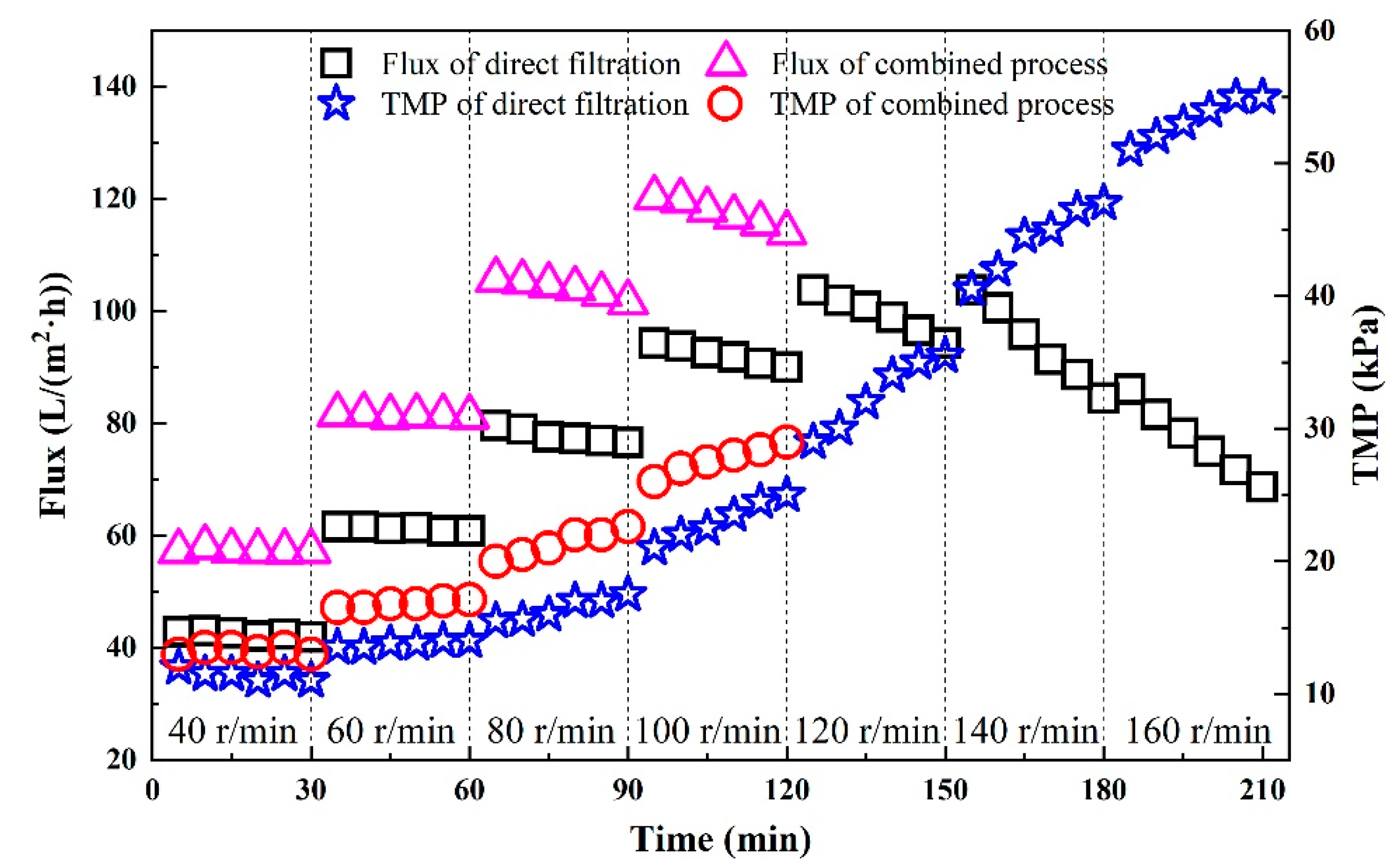 Membranes 11 00651 g006