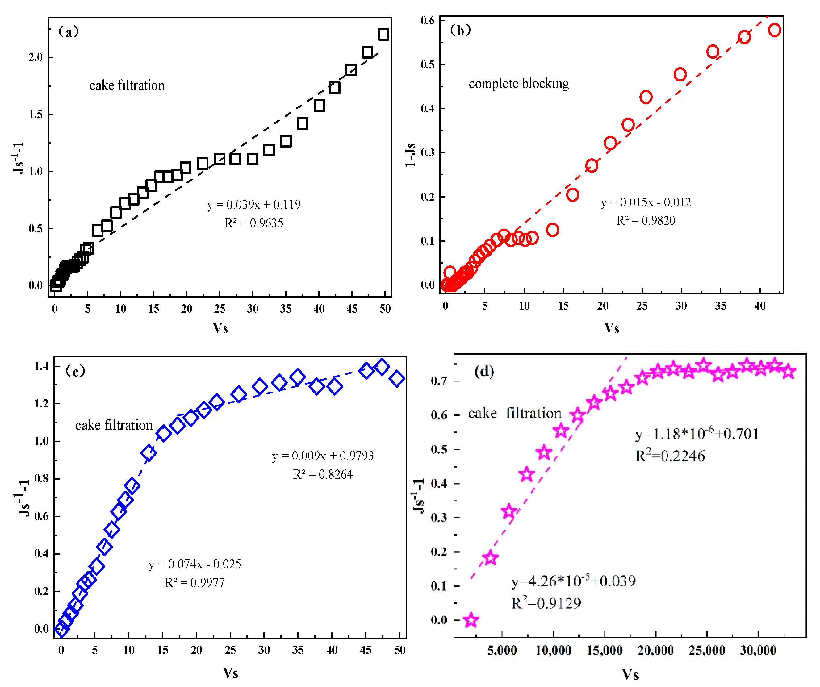 Membranes 11 00651 g008 550