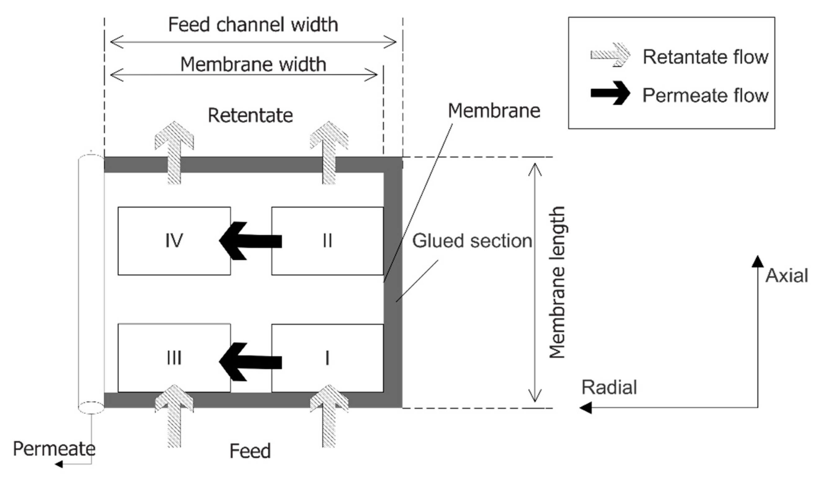 Membranes 11 00654 g002 550
