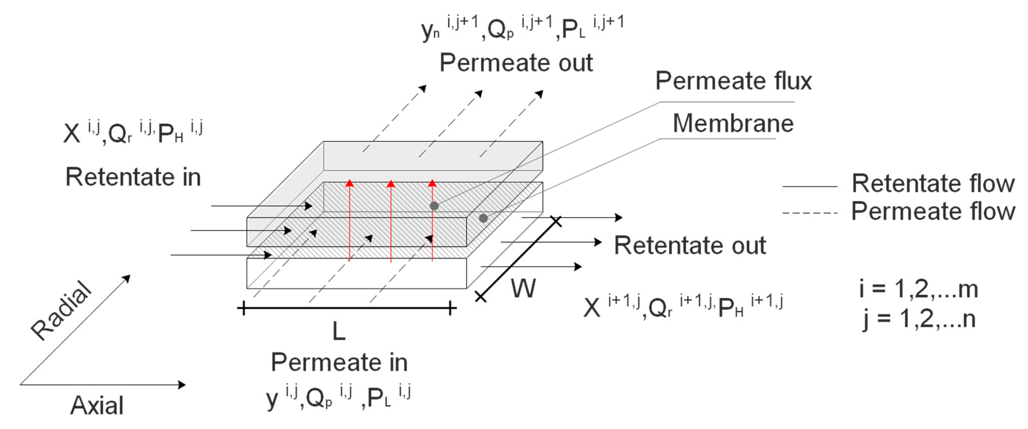 Membranes 11 00654 g003 550