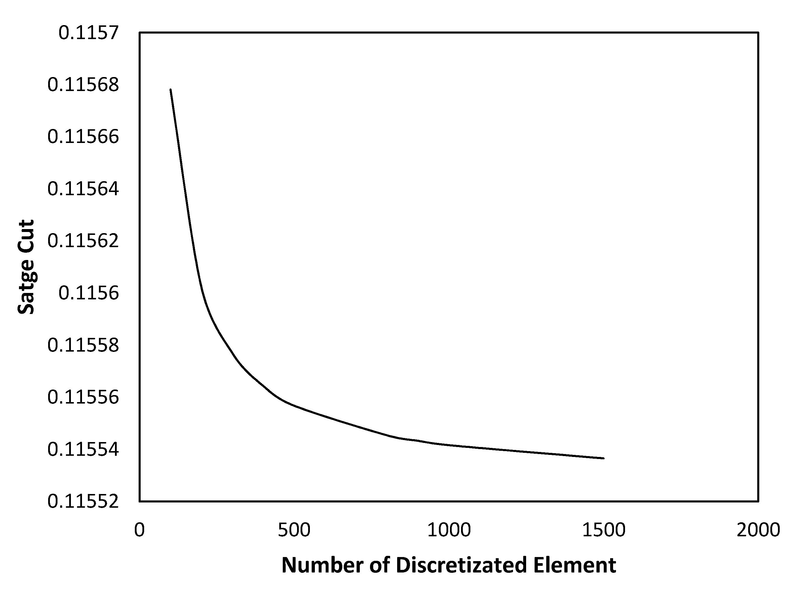 Membranes 11 00654 g004 550