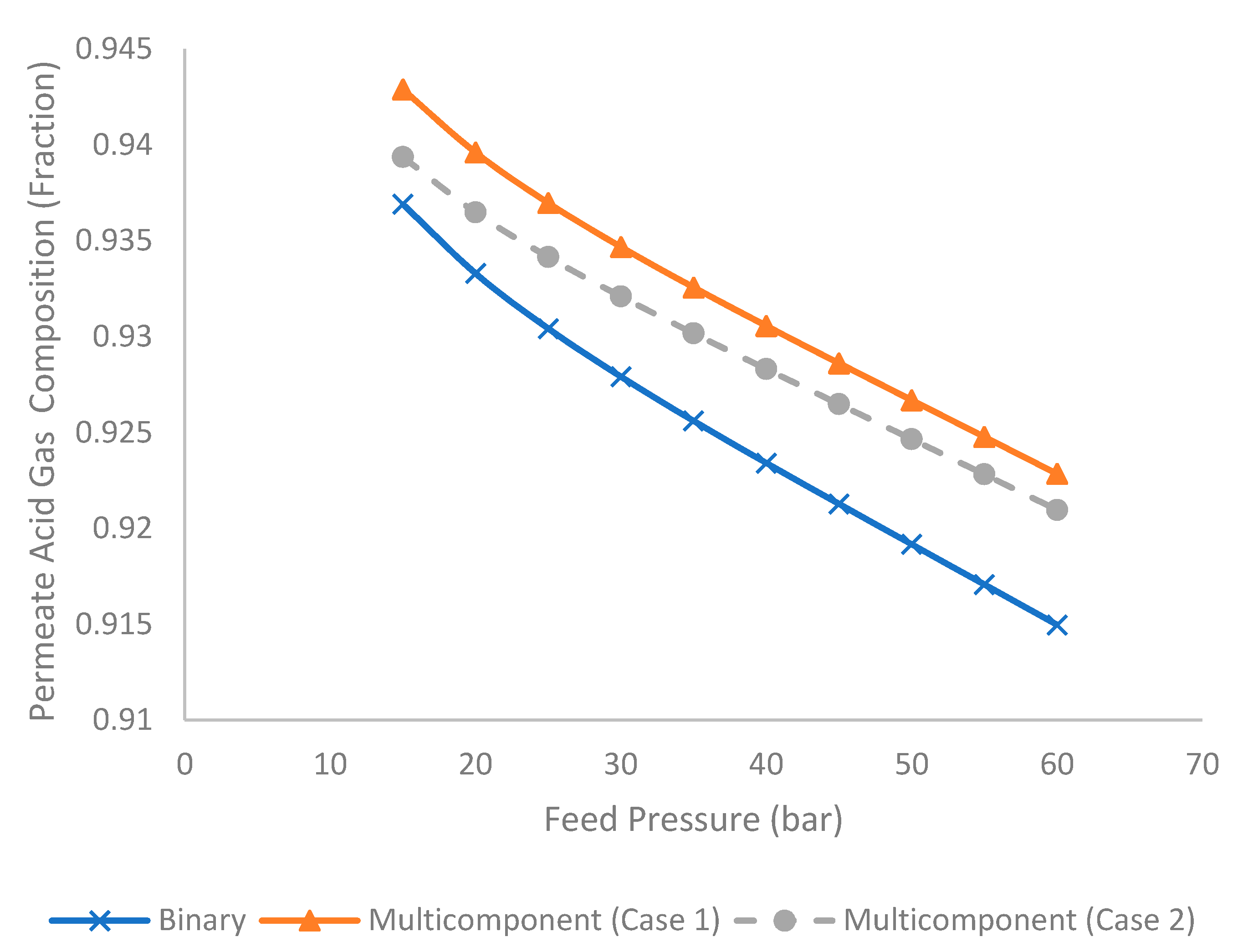 Membranes 11 00654 g008 550