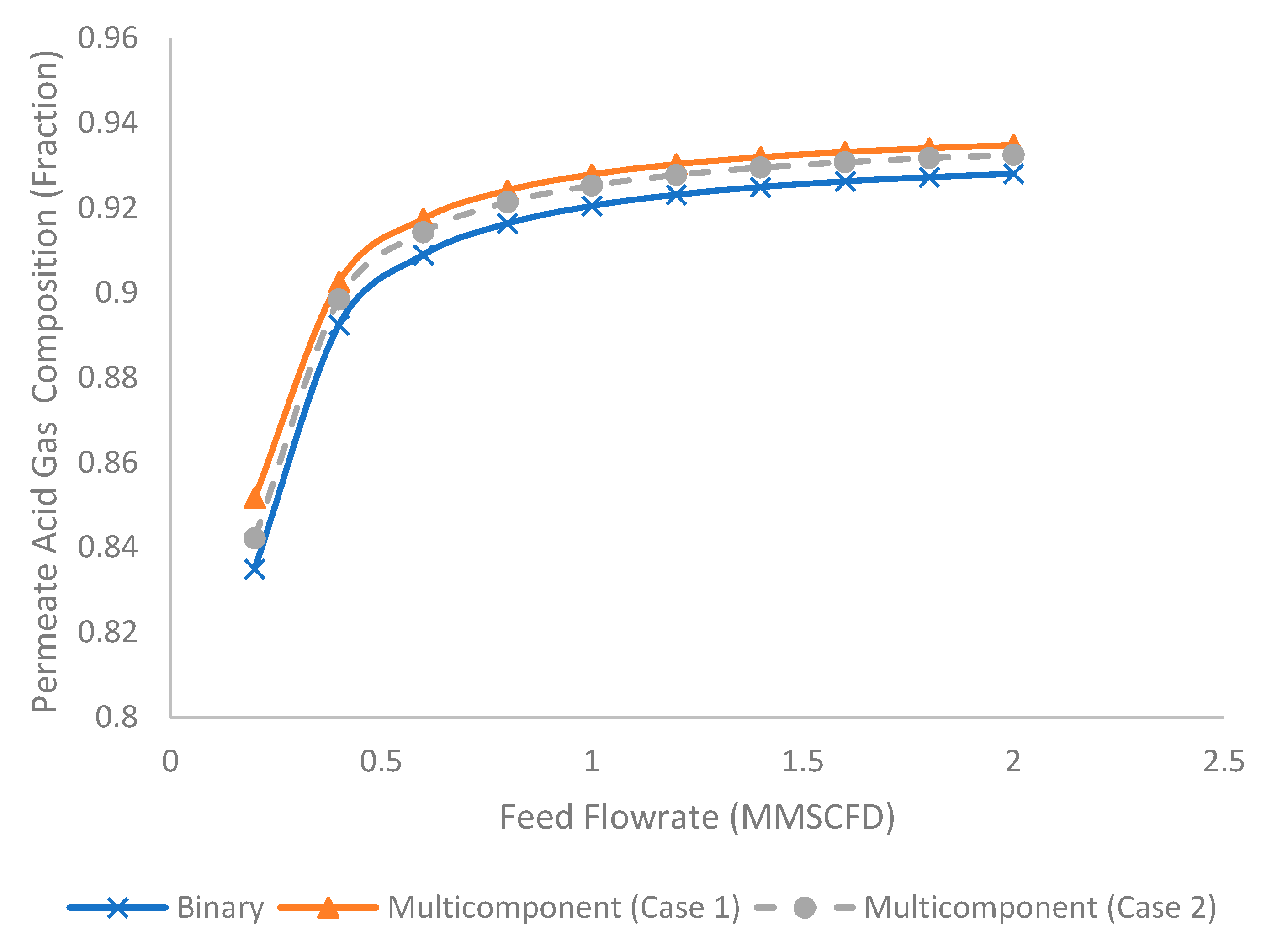 Membranes 11 00654 g012 550