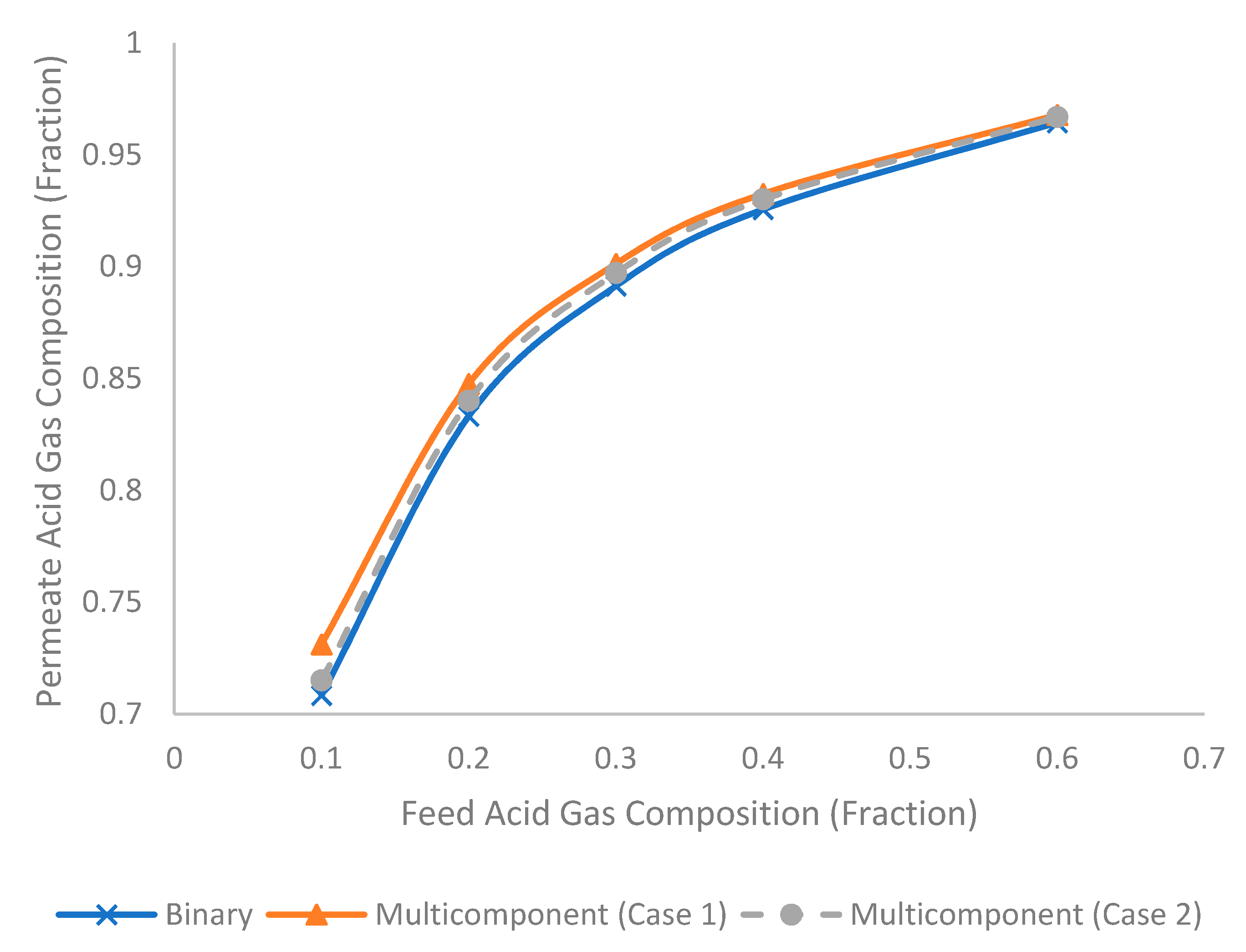 Membranes 11 00654 g016 550