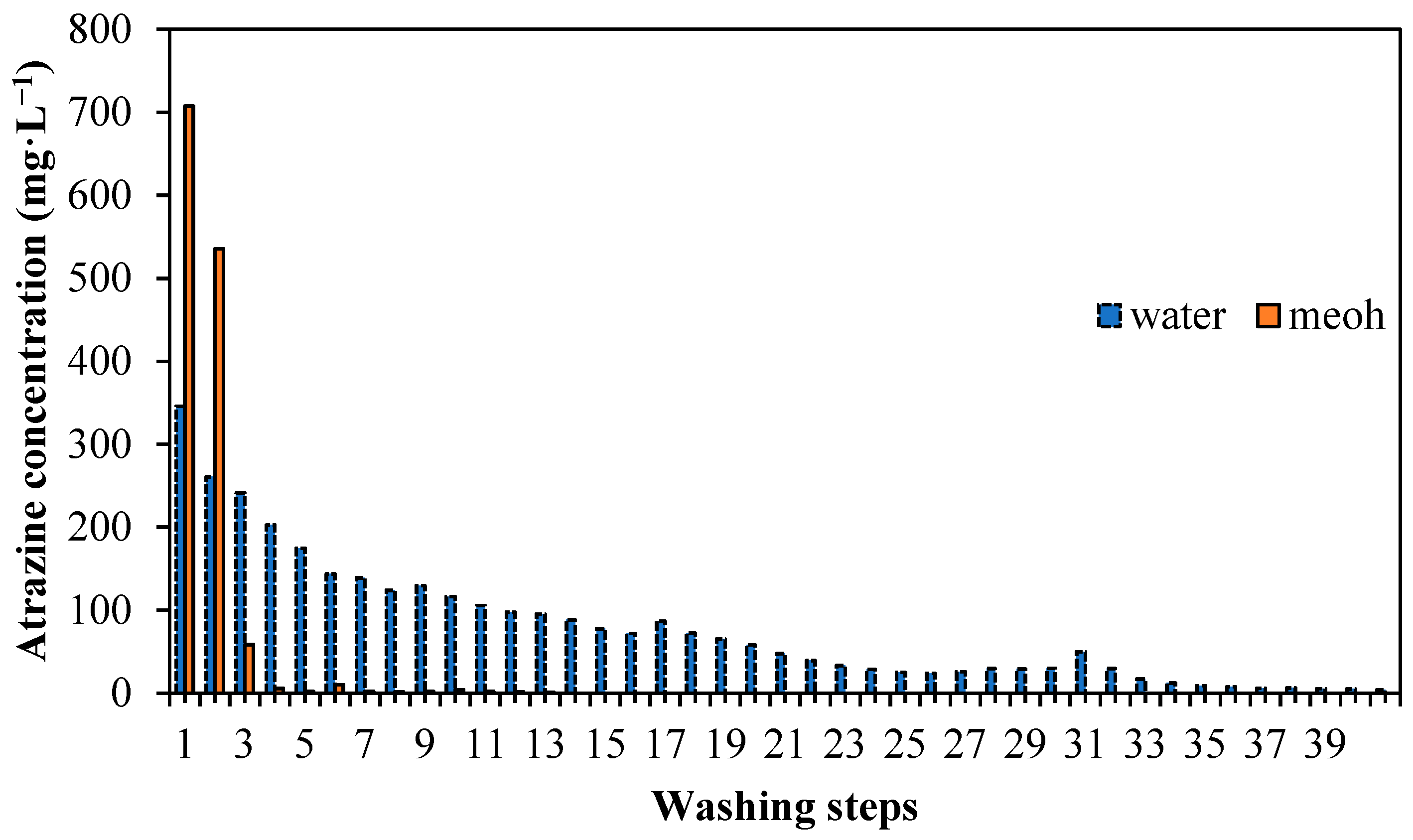 Membranes 11 00657 g003 550