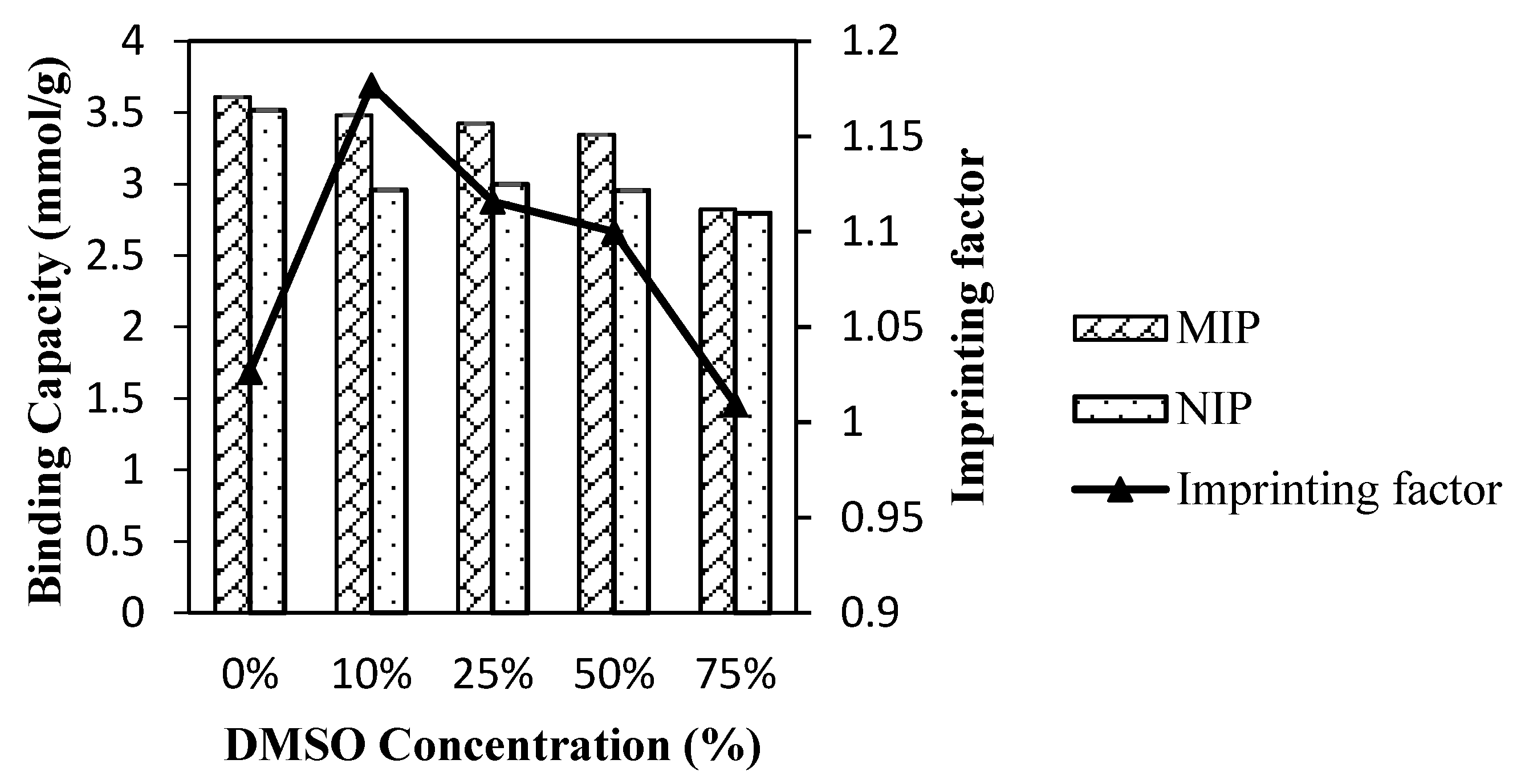 Membranes 11 00657 g004 550