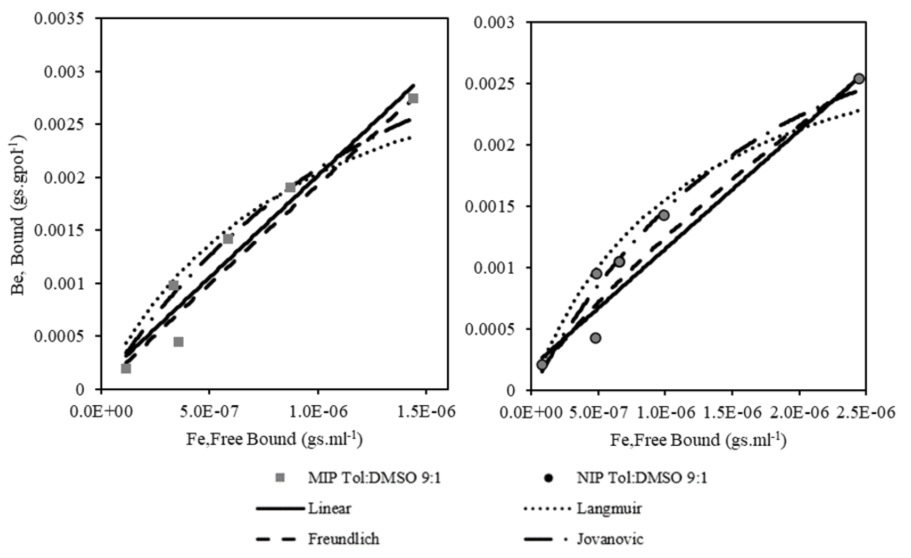 Membranes 11 00657 g006 550