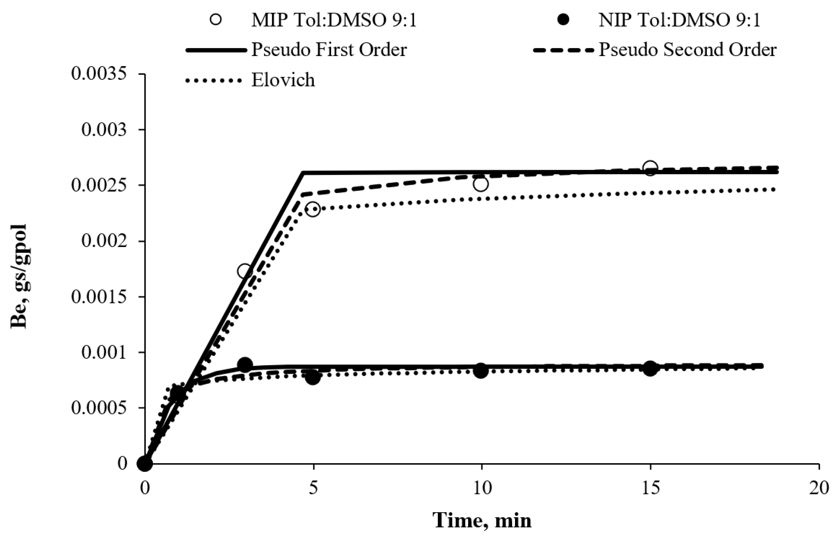 Membranes 11 00657 g007 550