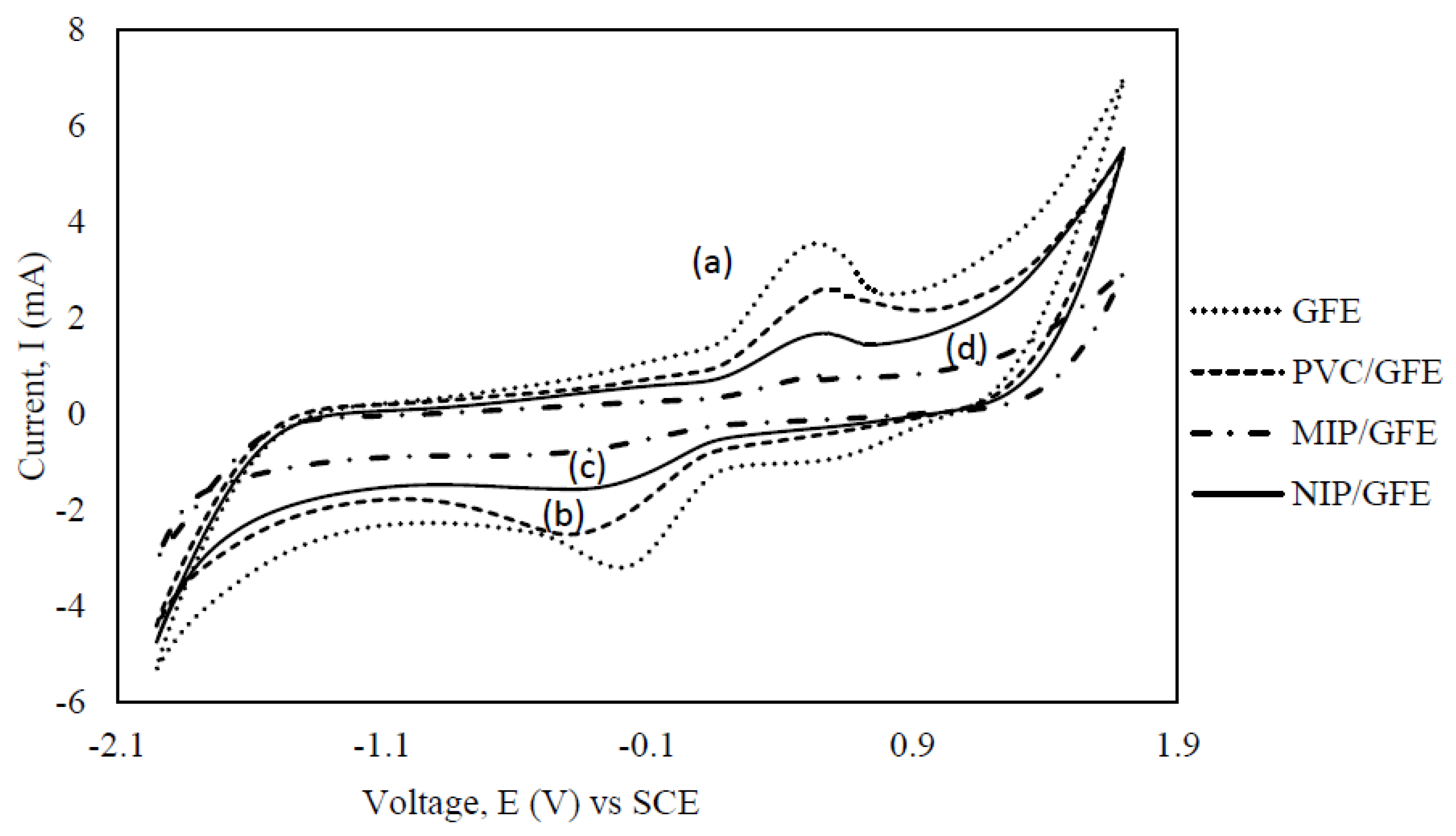 Membranes 11 00657 g009 550