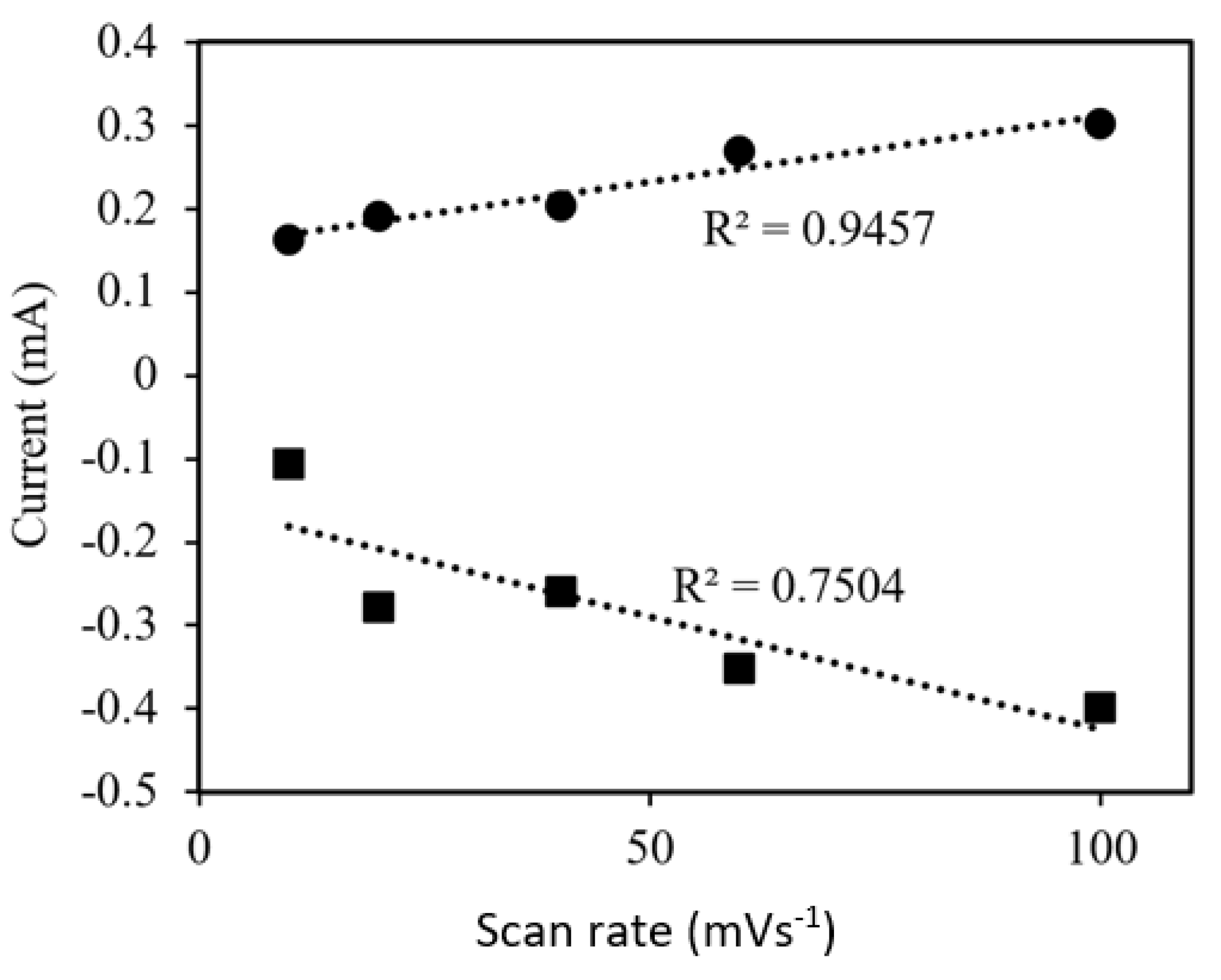 Membranes 11 00657 g010 550