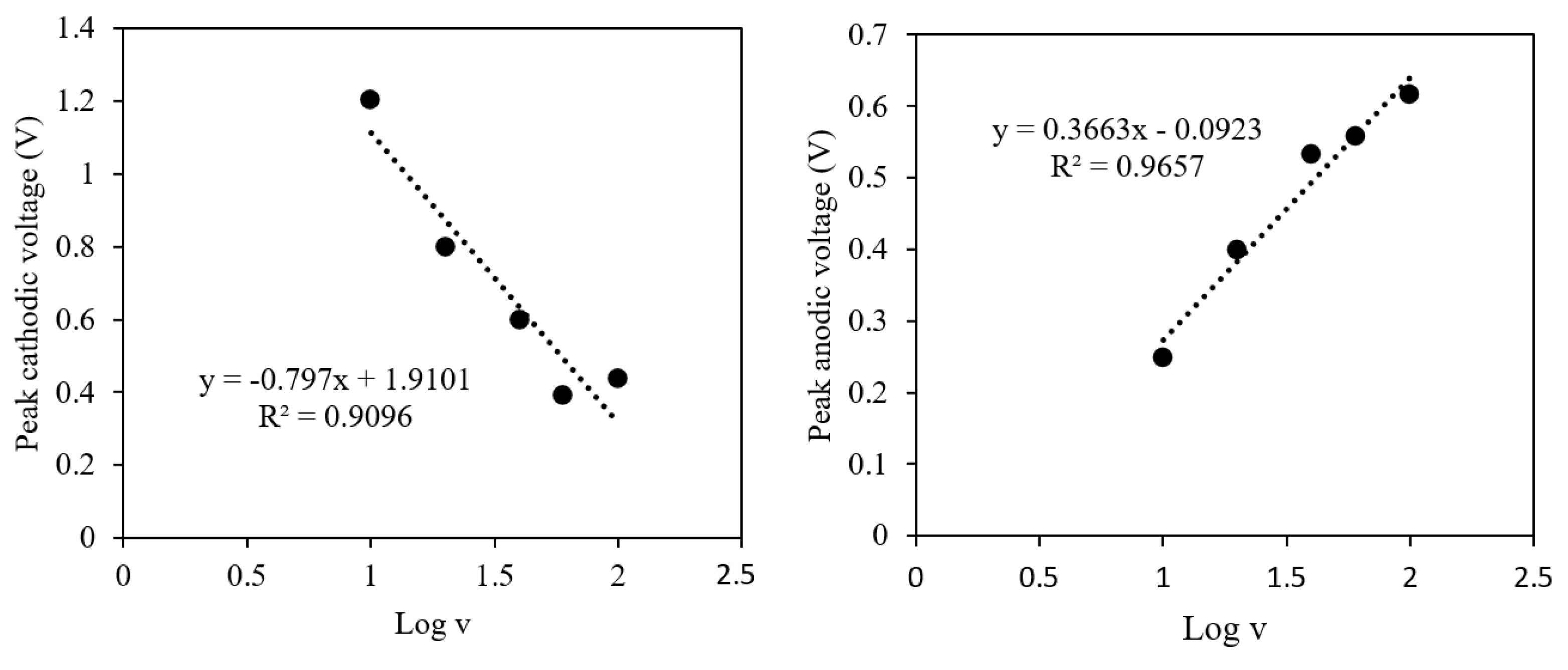 Membranes 11 00657 g011 550