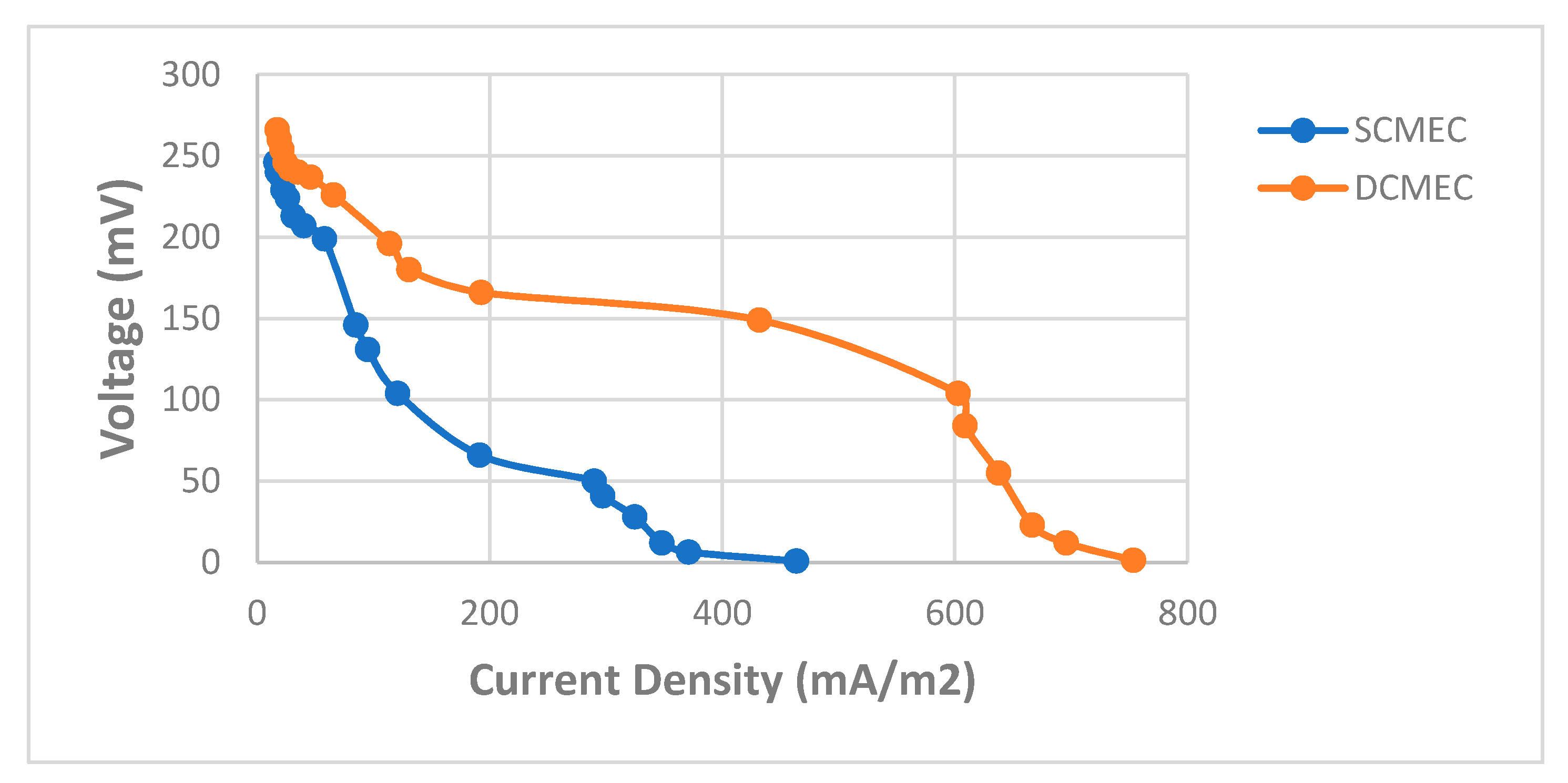 Membranes 11 00661 g008