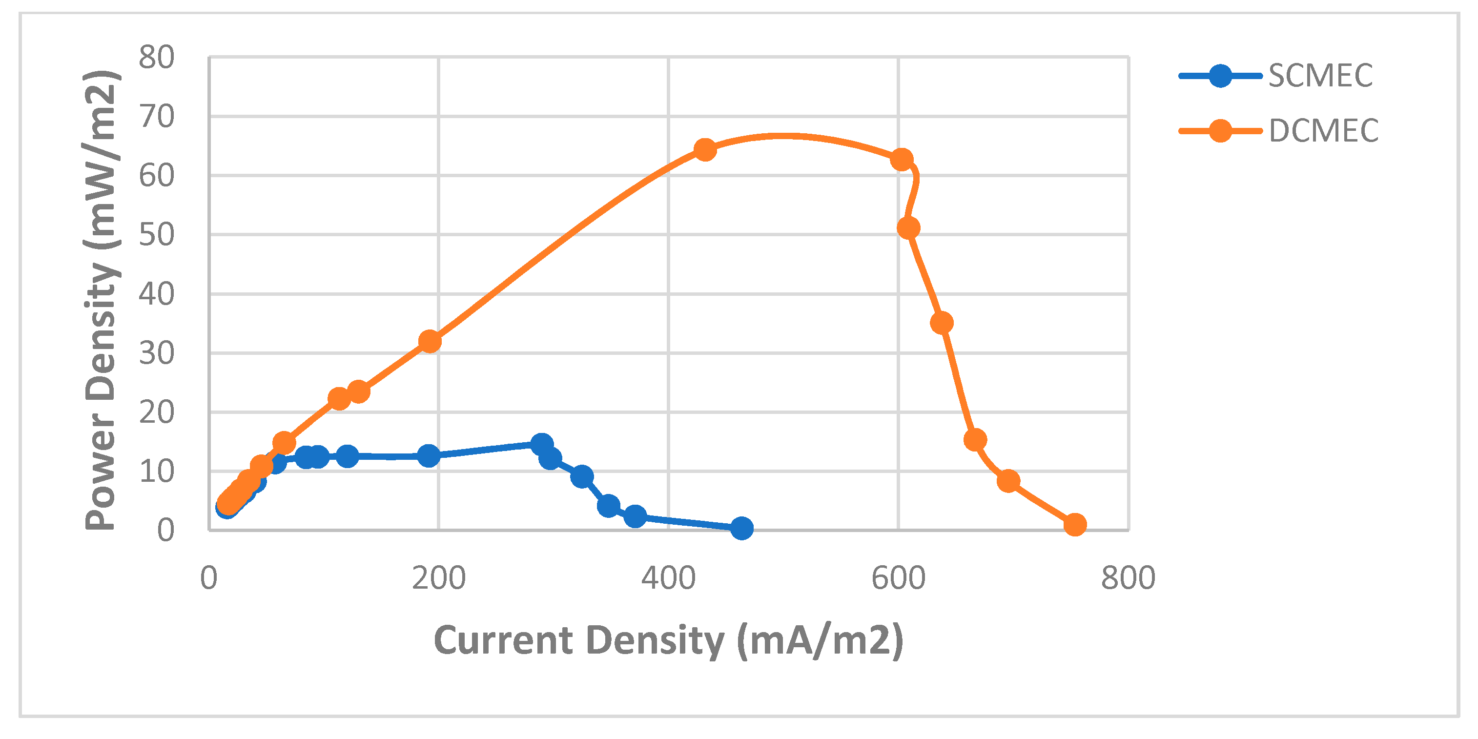 Membranes 11 00661 g009