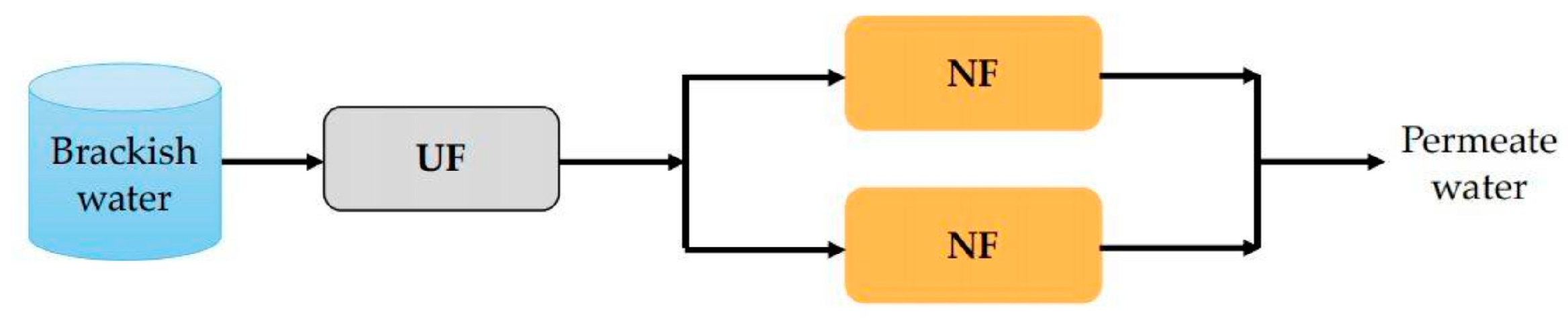 Membranes 11 00662 g007