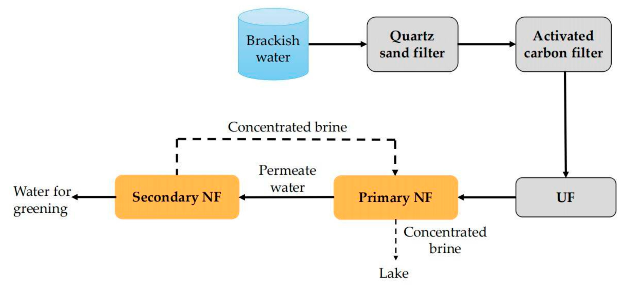 Membranes 11 00662 g008