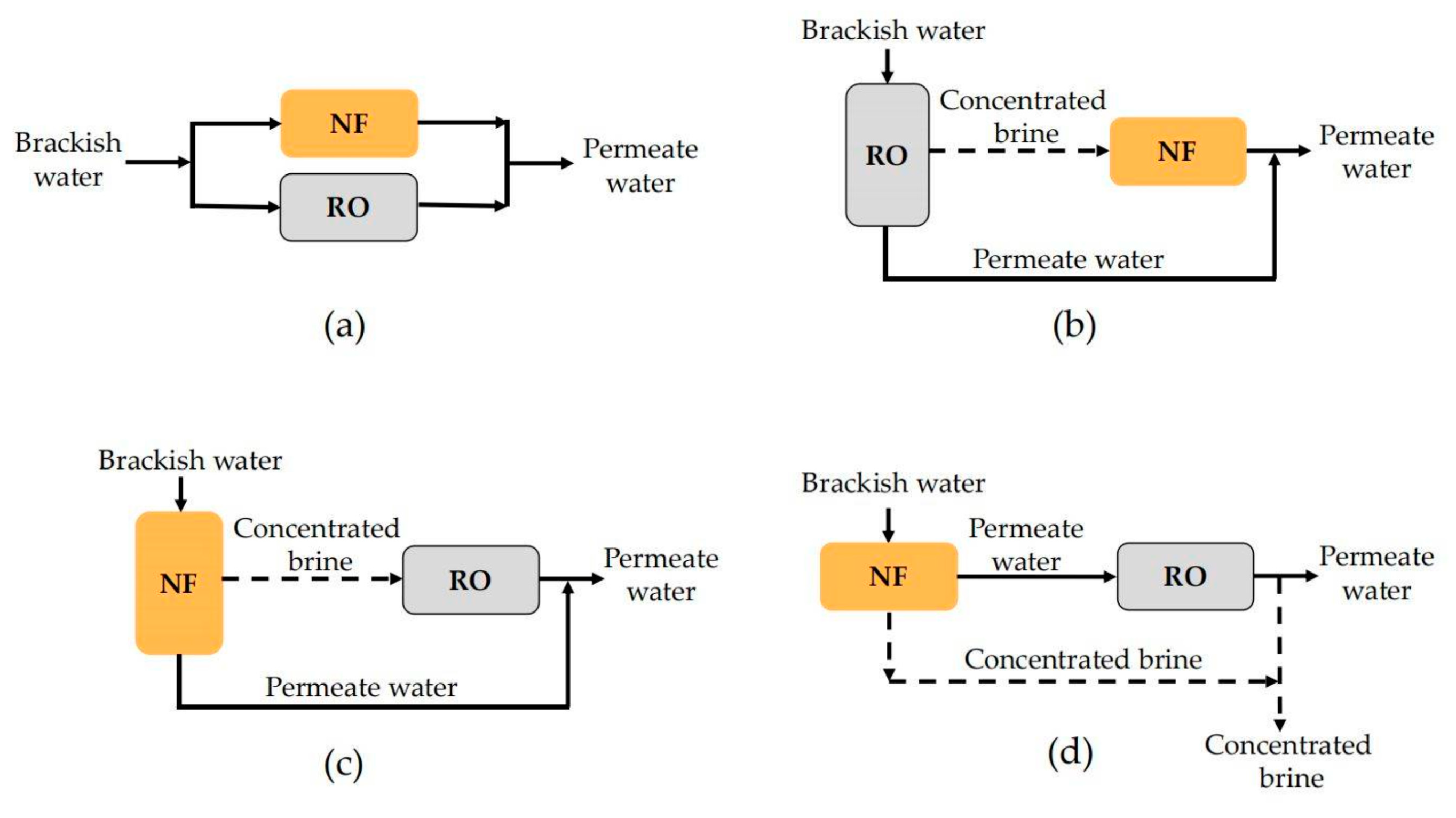 Membranes 11 00662 g009