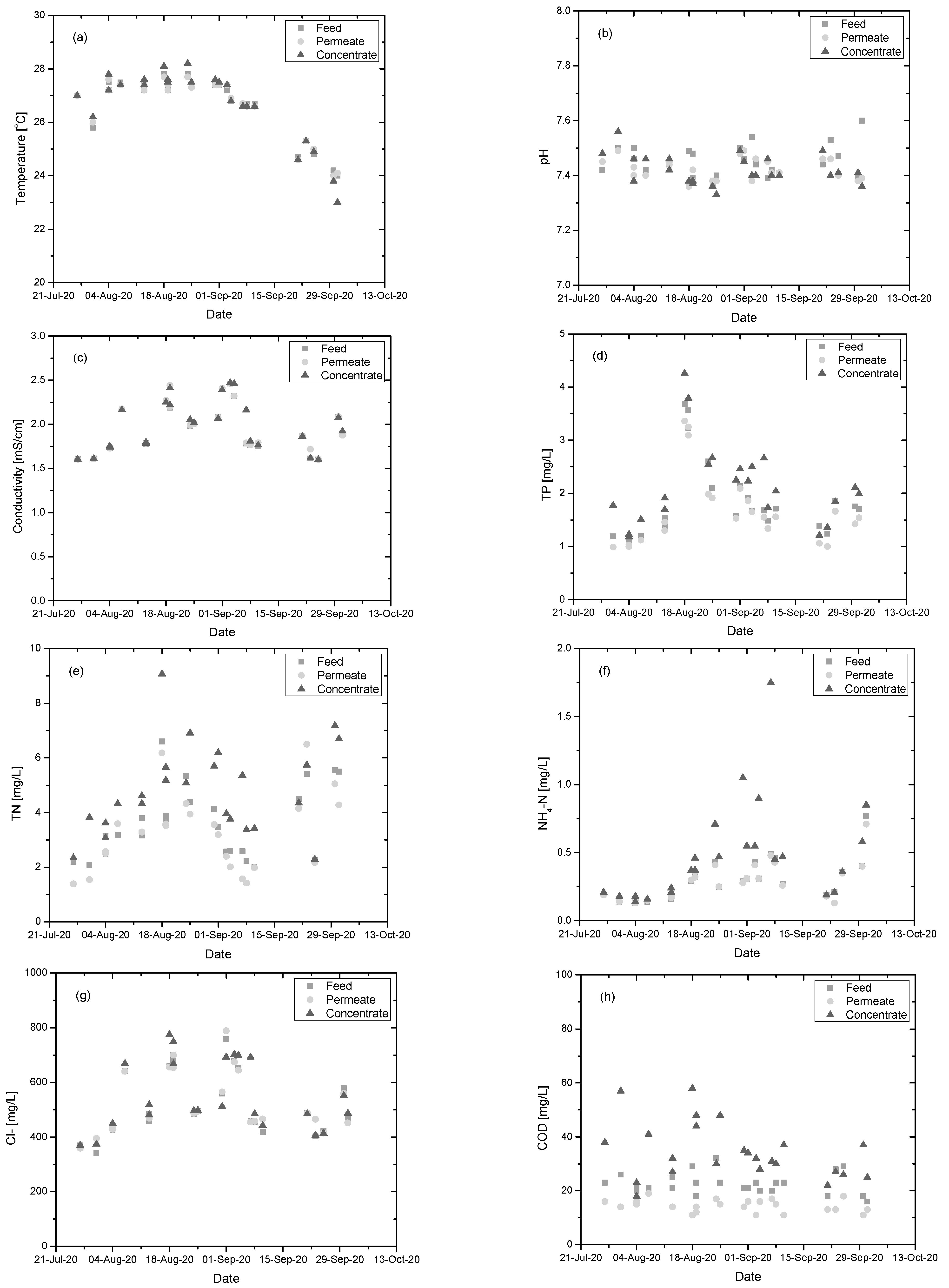 Membranes 11 00663 g004