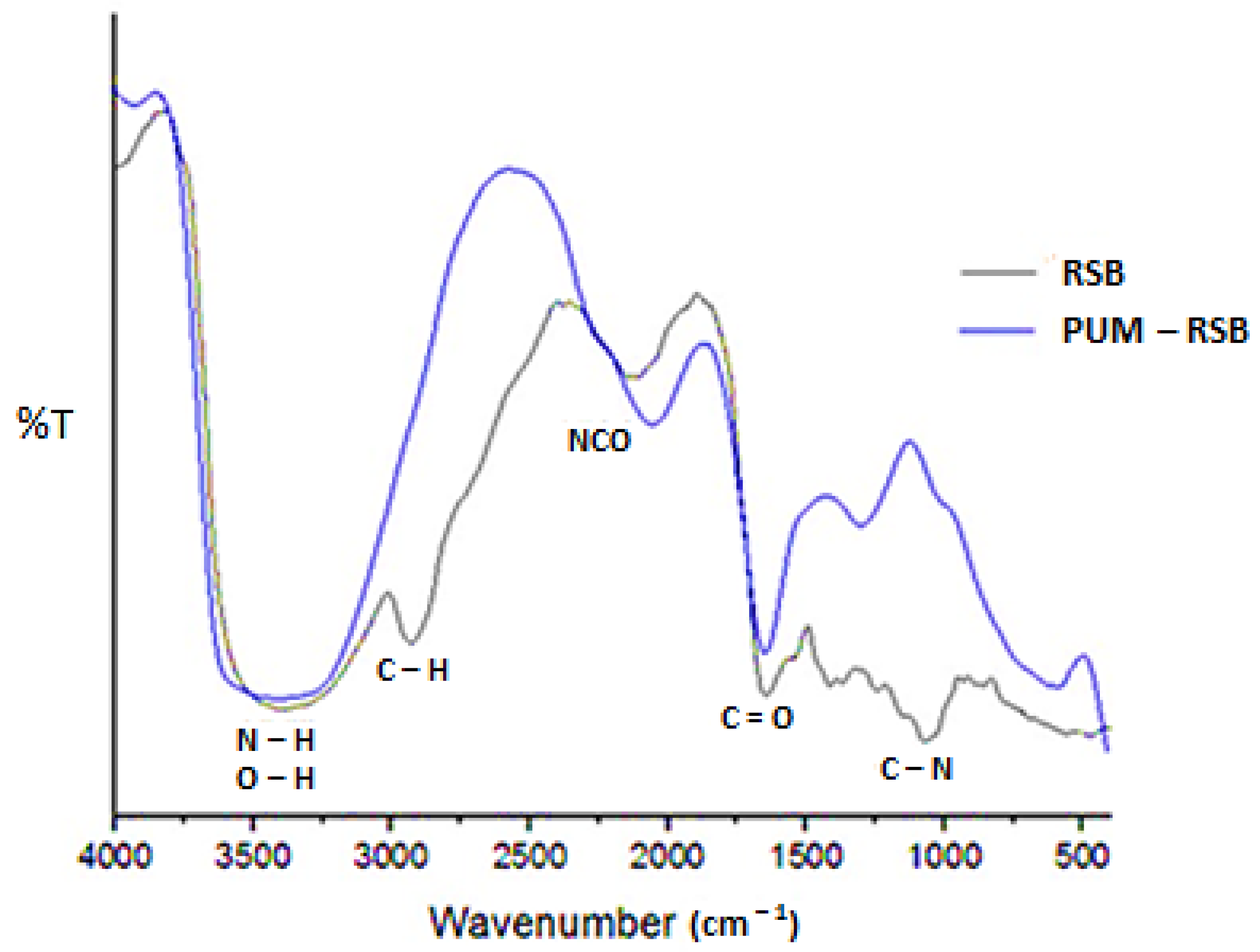 Membranes 11 00668 g002 Membranes 11 00668 g002