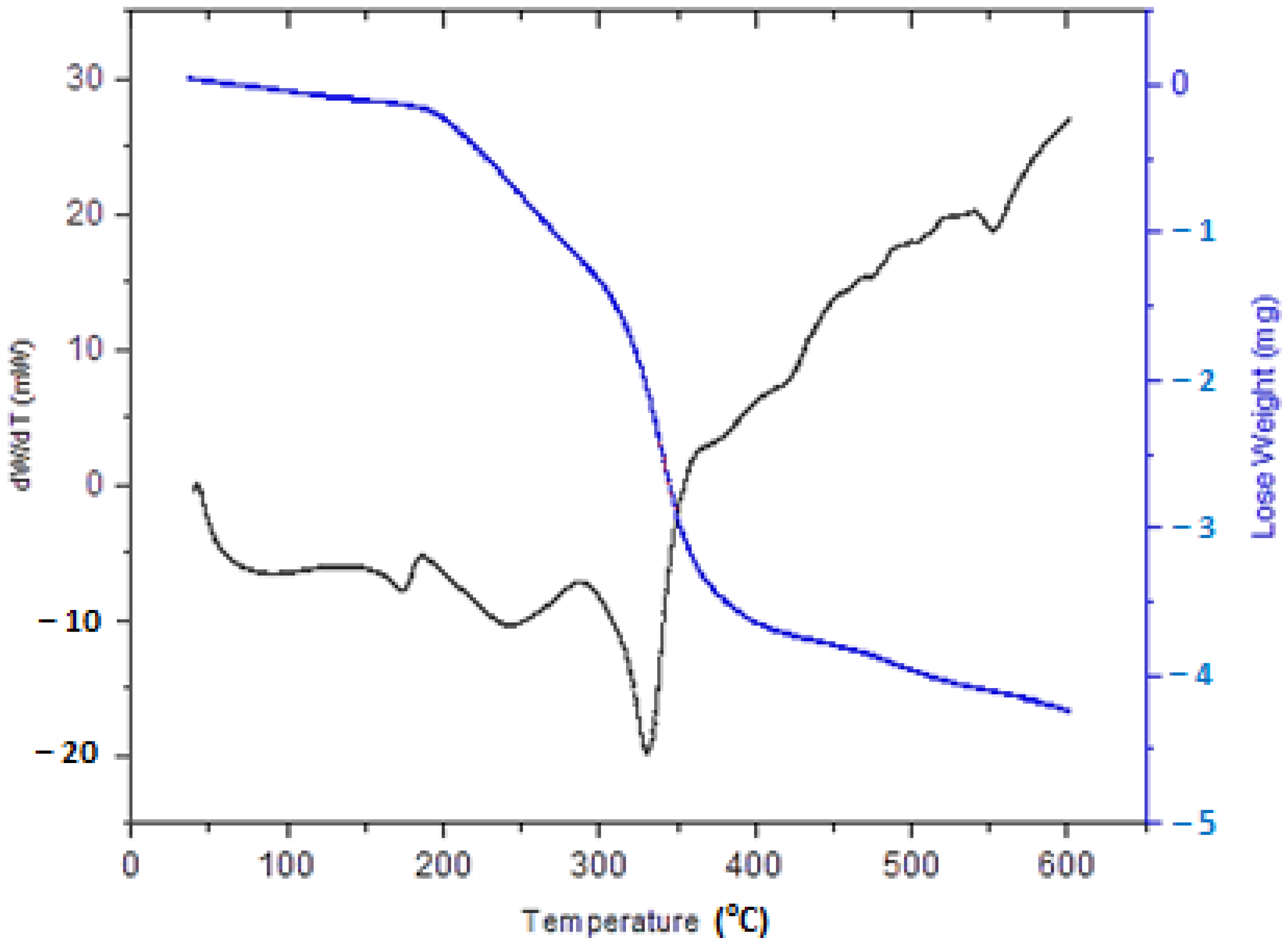 Membranes 11 00668 g005 Membranes 11 00668 g005