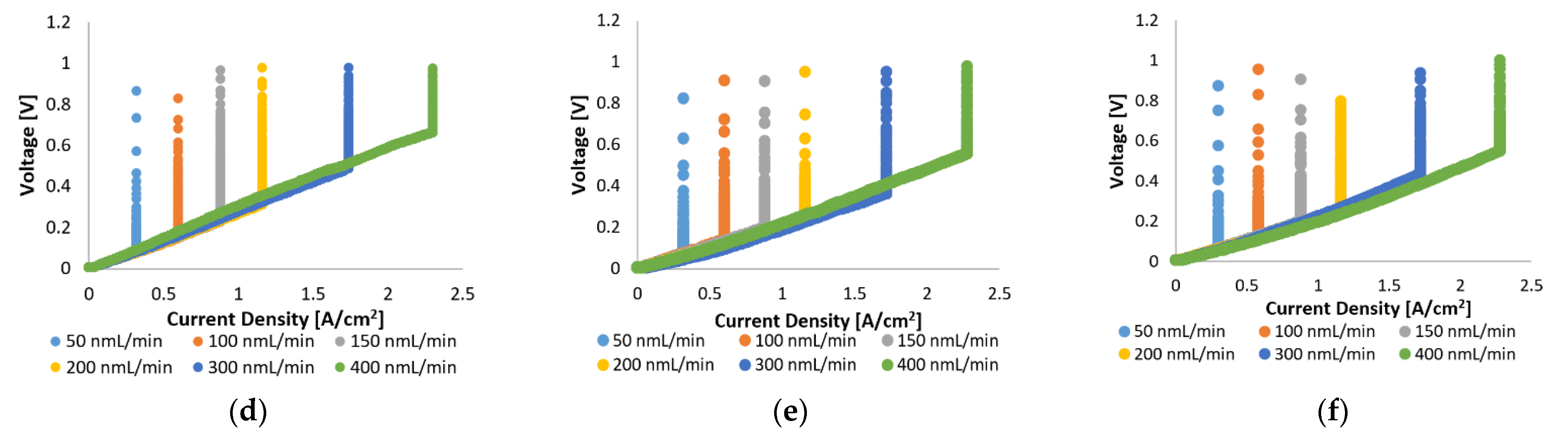 Membranes 11 00670 g002b Membranes 11 00670 g002b